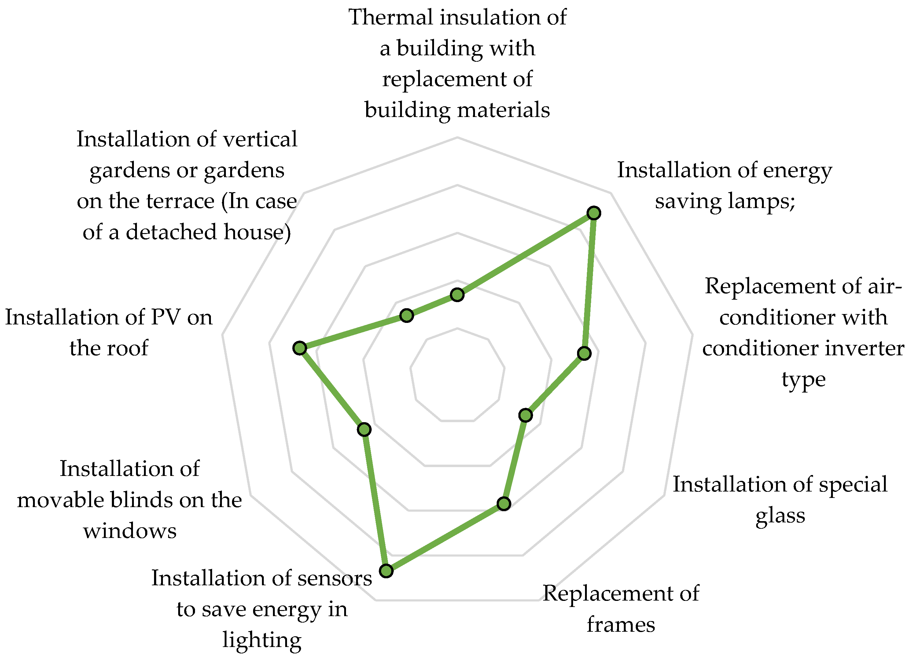 Energies 16 07952 g005