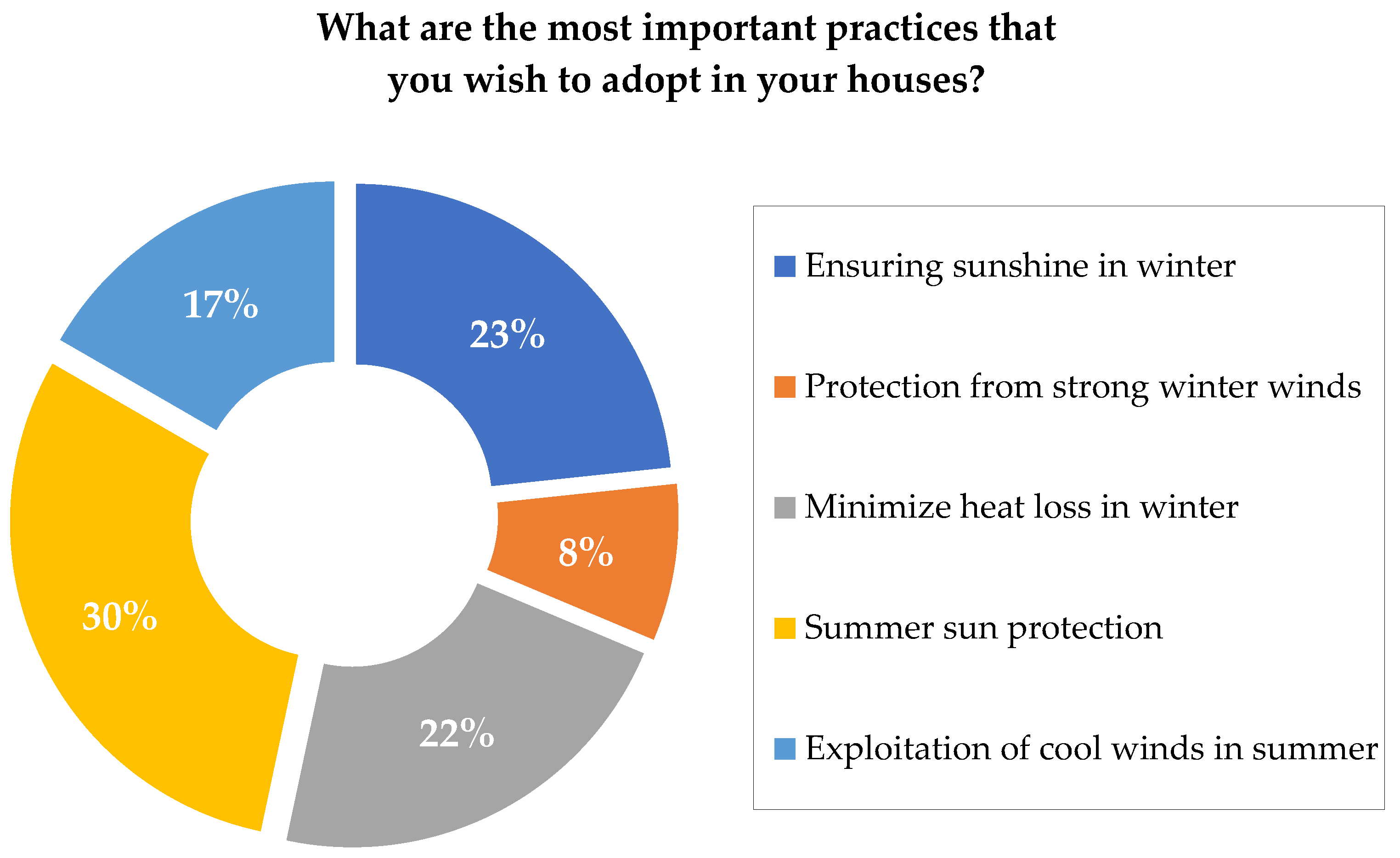 Energies 16 07952 g008