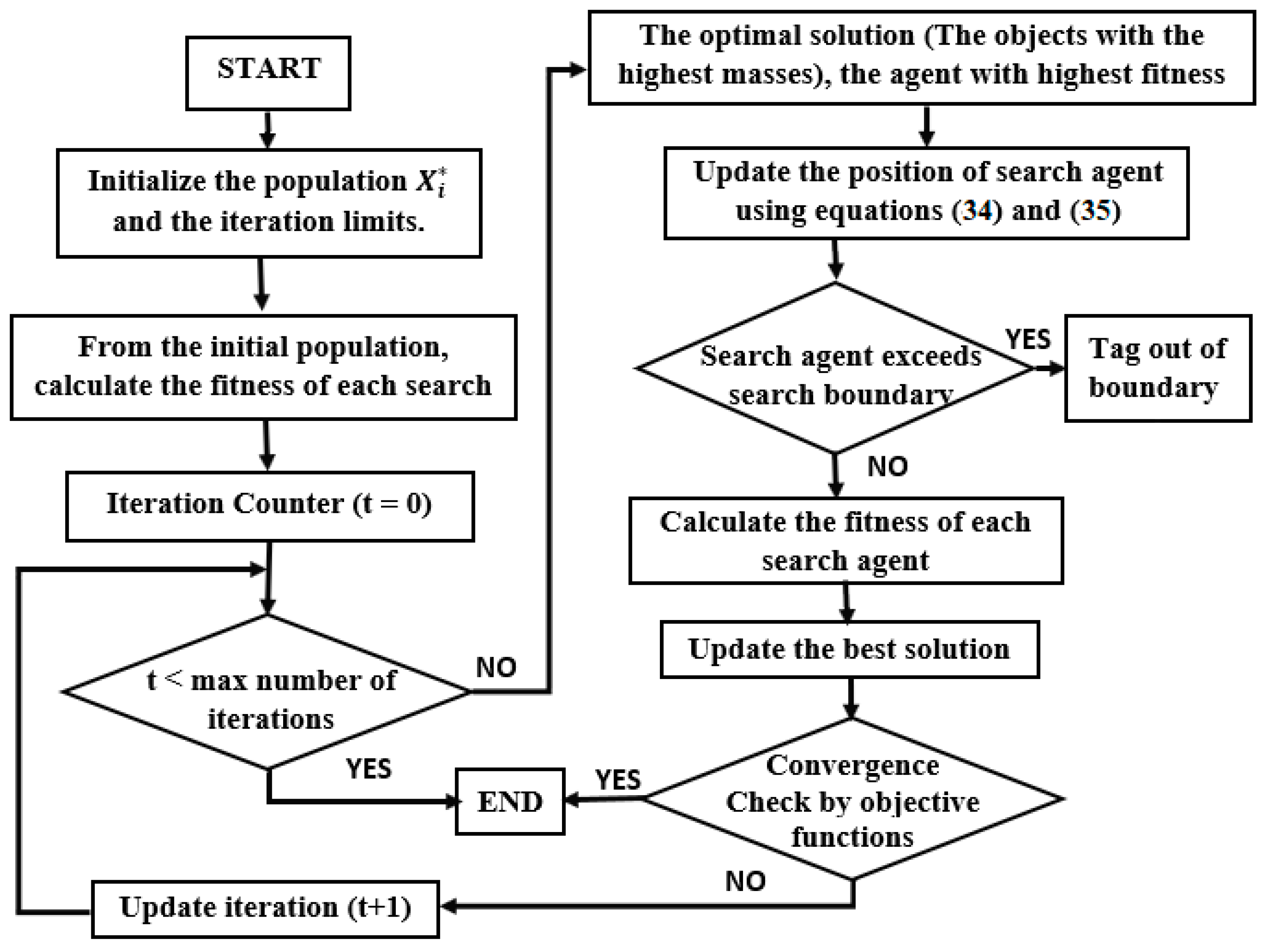 Energies 16 07953 g005