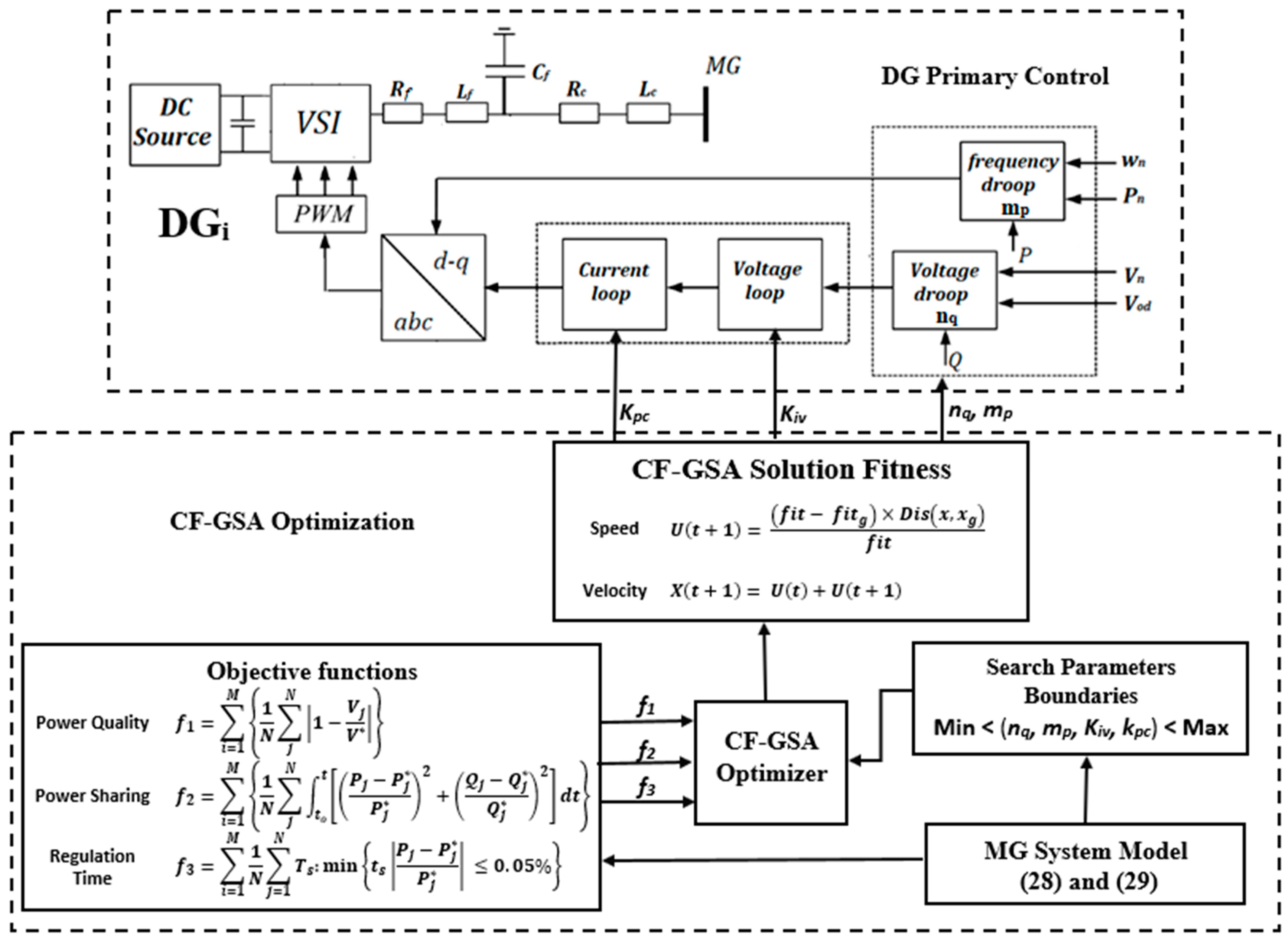 Energies 16 07953 g006