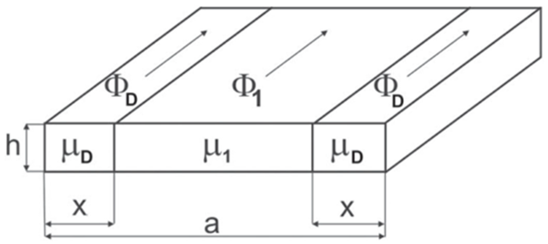Energies 16 07954 g007