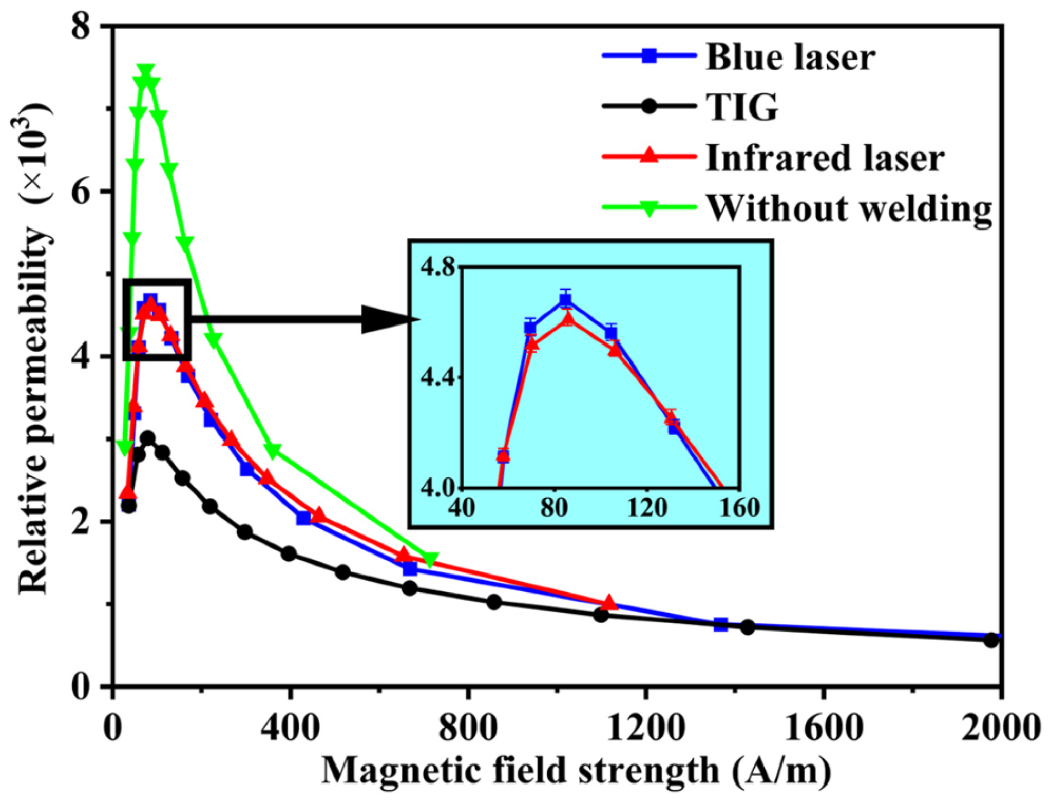 Energies 16 07954 g018