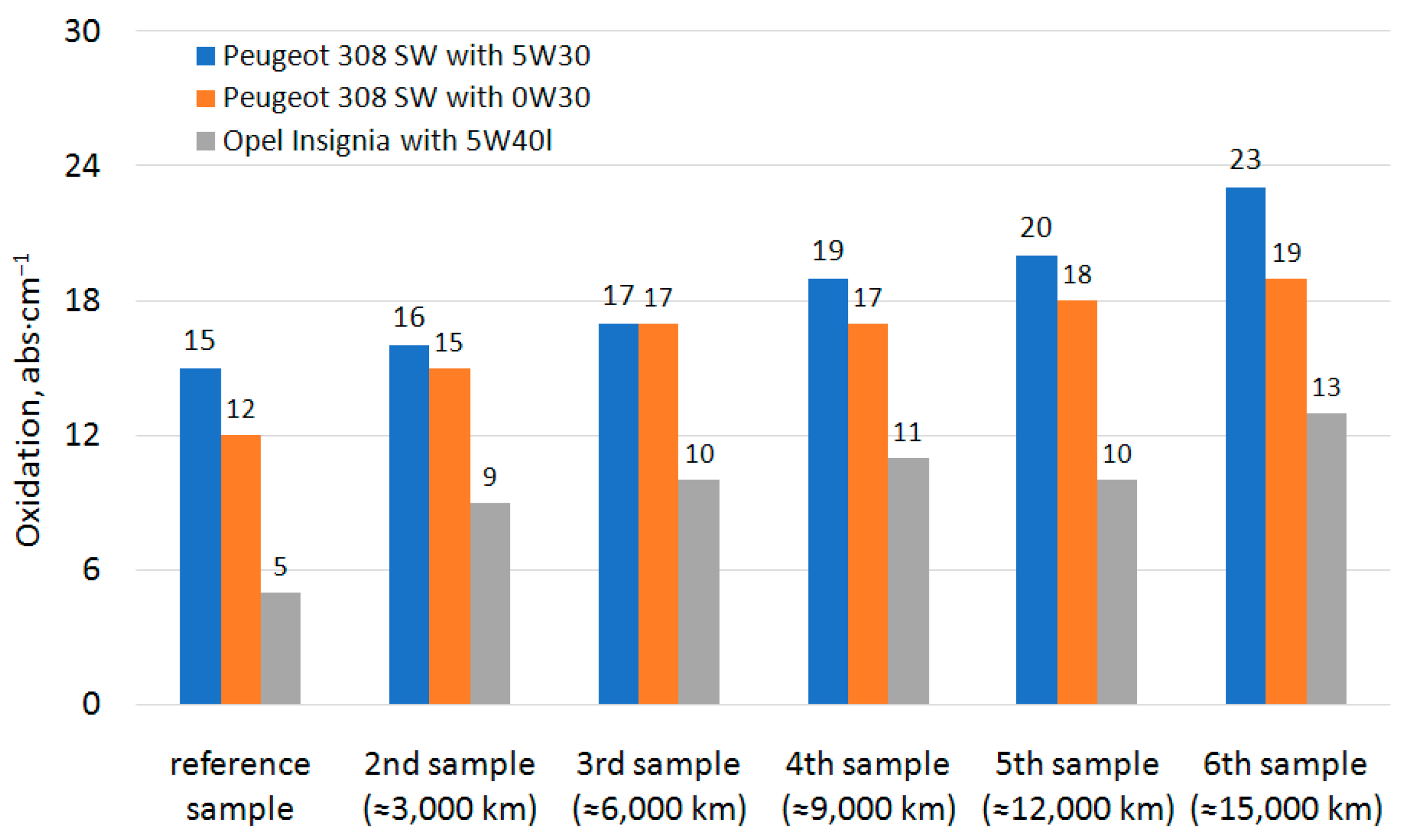 Energies 16 07955 g014
