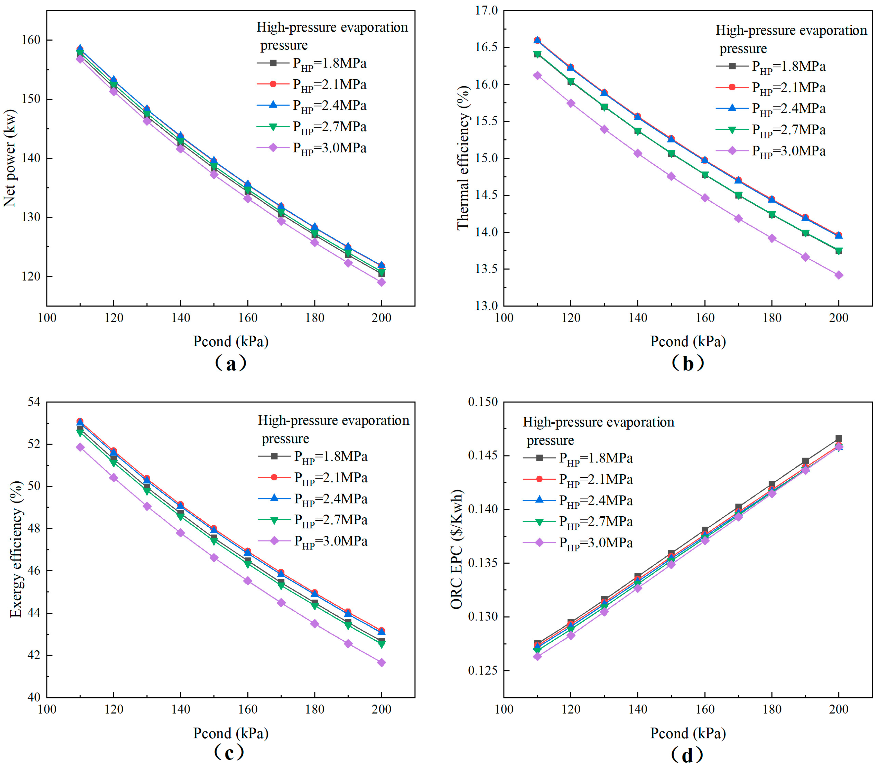 Energies 16 07957 g003