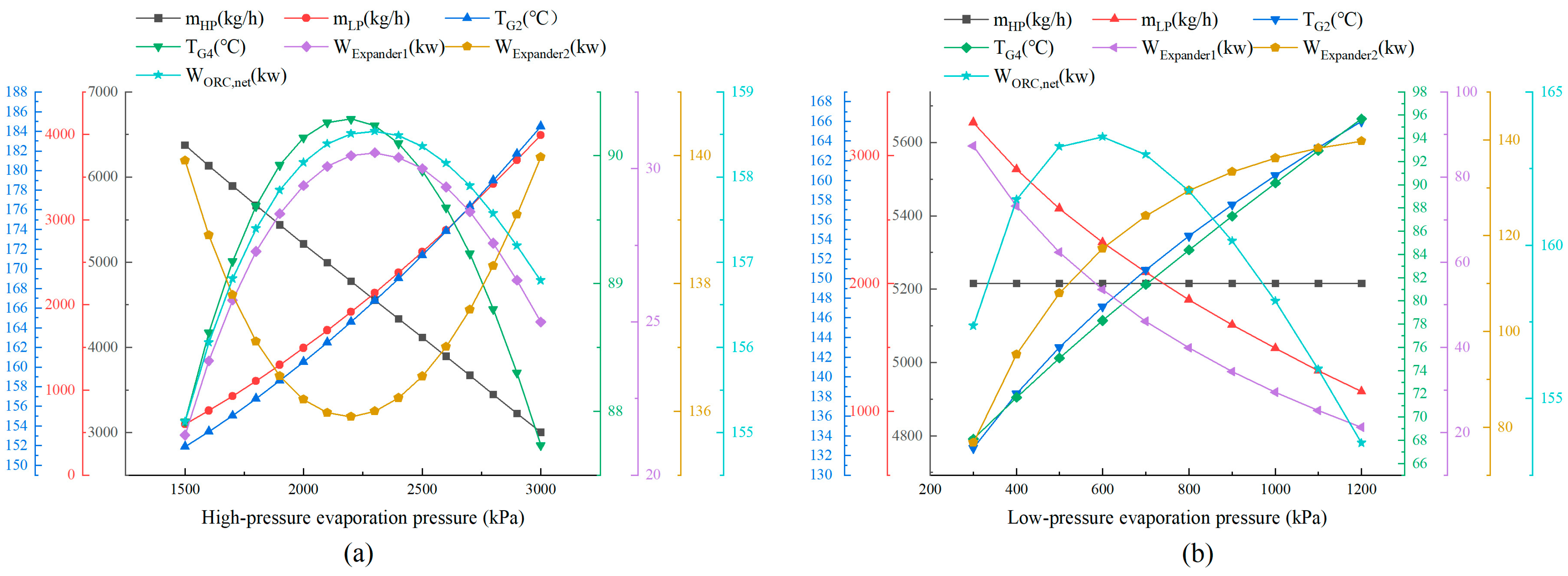Energies 16 07957 g006