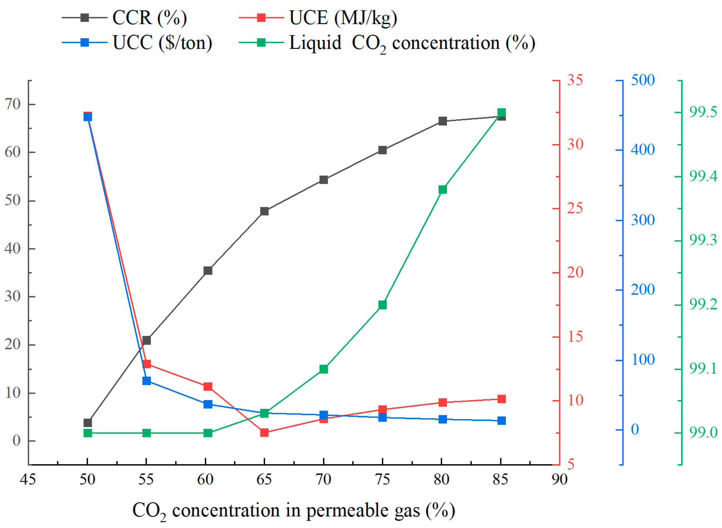 Energies 16 07957 g007