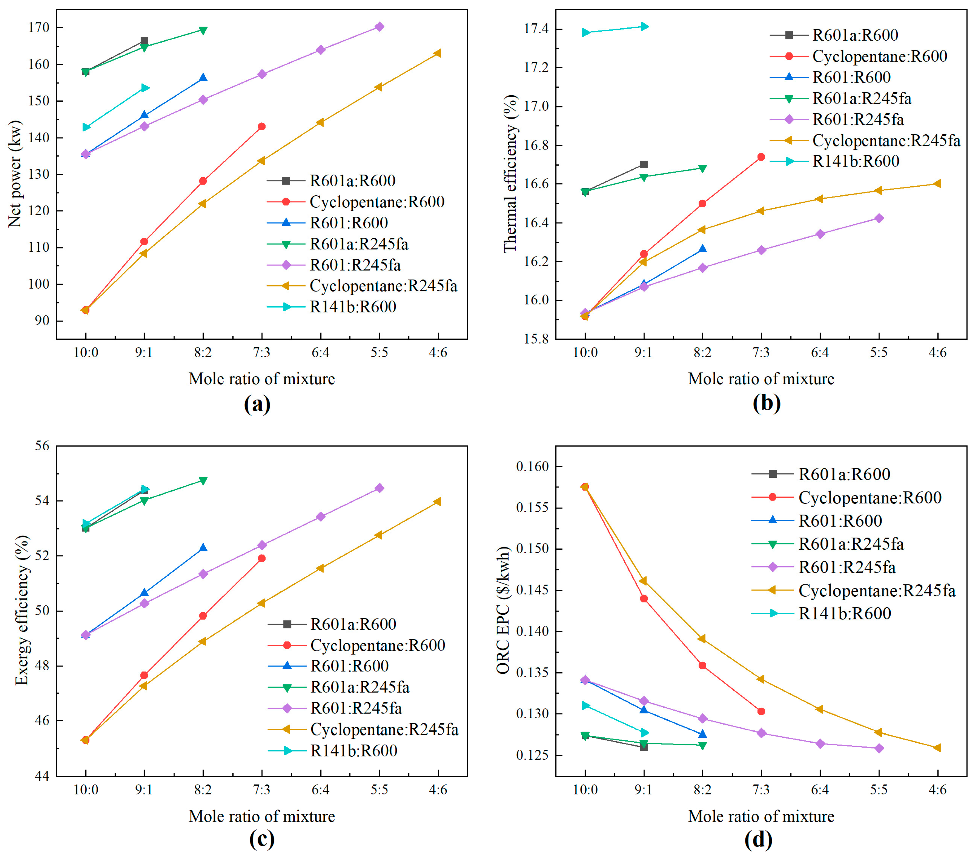 Energies 16 07957 g009