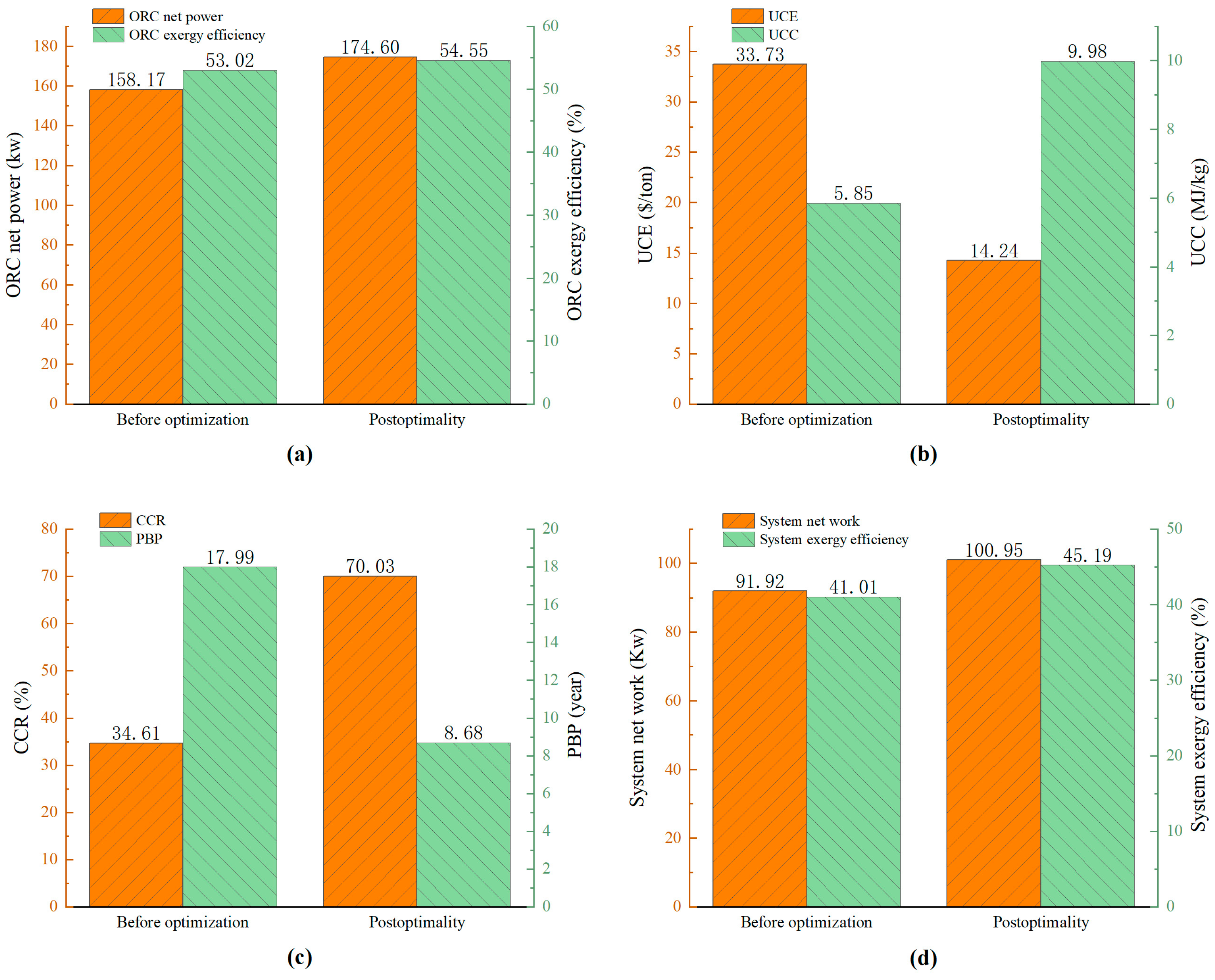 Energies 16 07957 g011