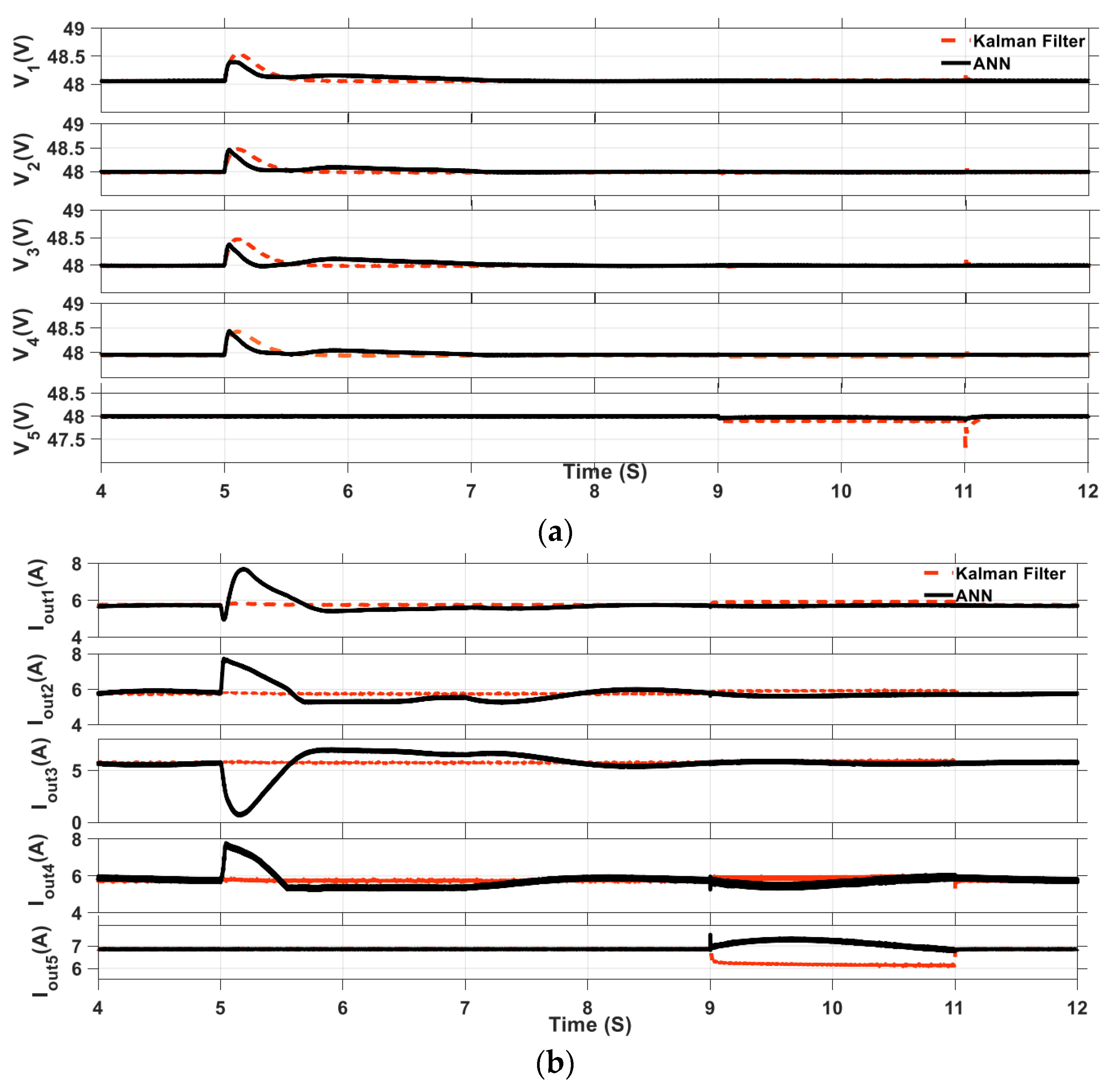 Energies 16 07959 g007a