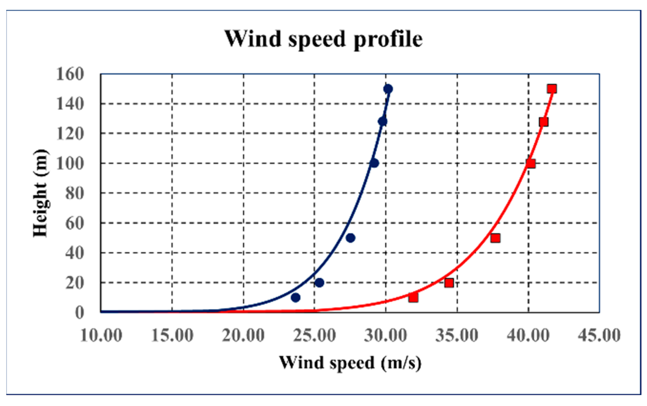 Energies 16 07961 g007