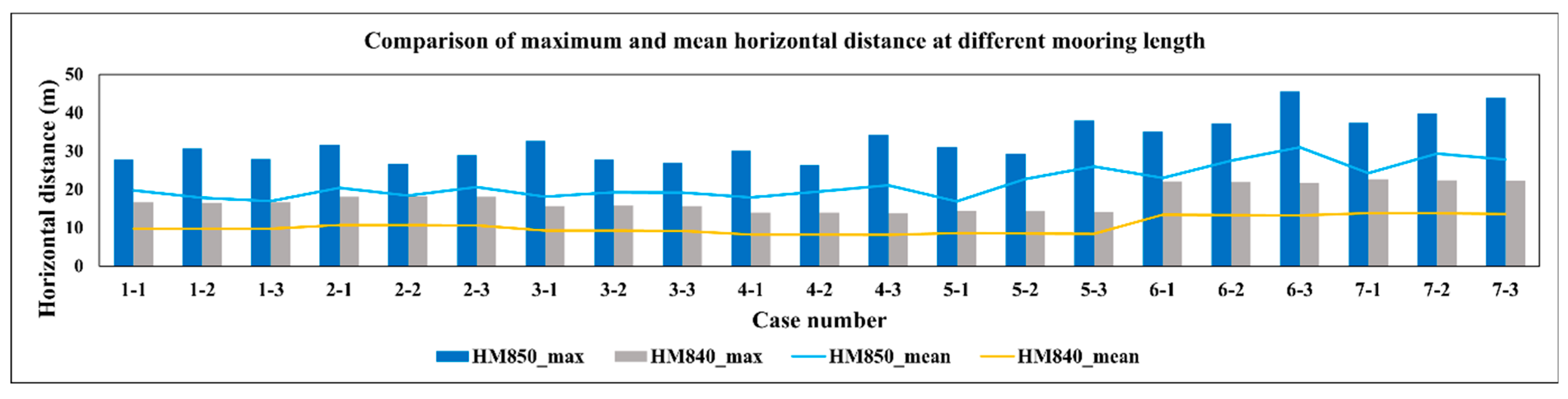 Energies 16 07961 g020