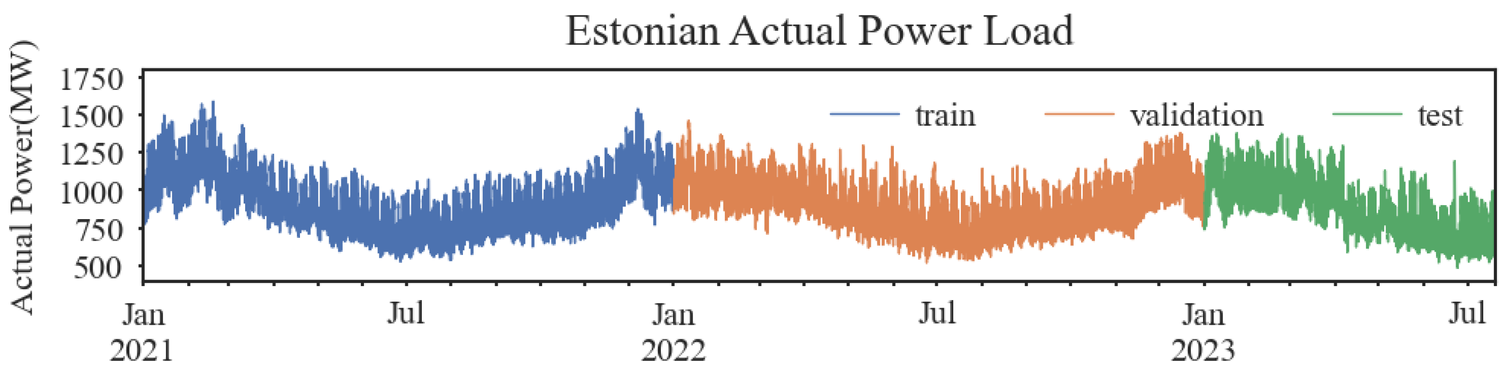 Energies 16 07962 g004 Energies 16 07962 g004