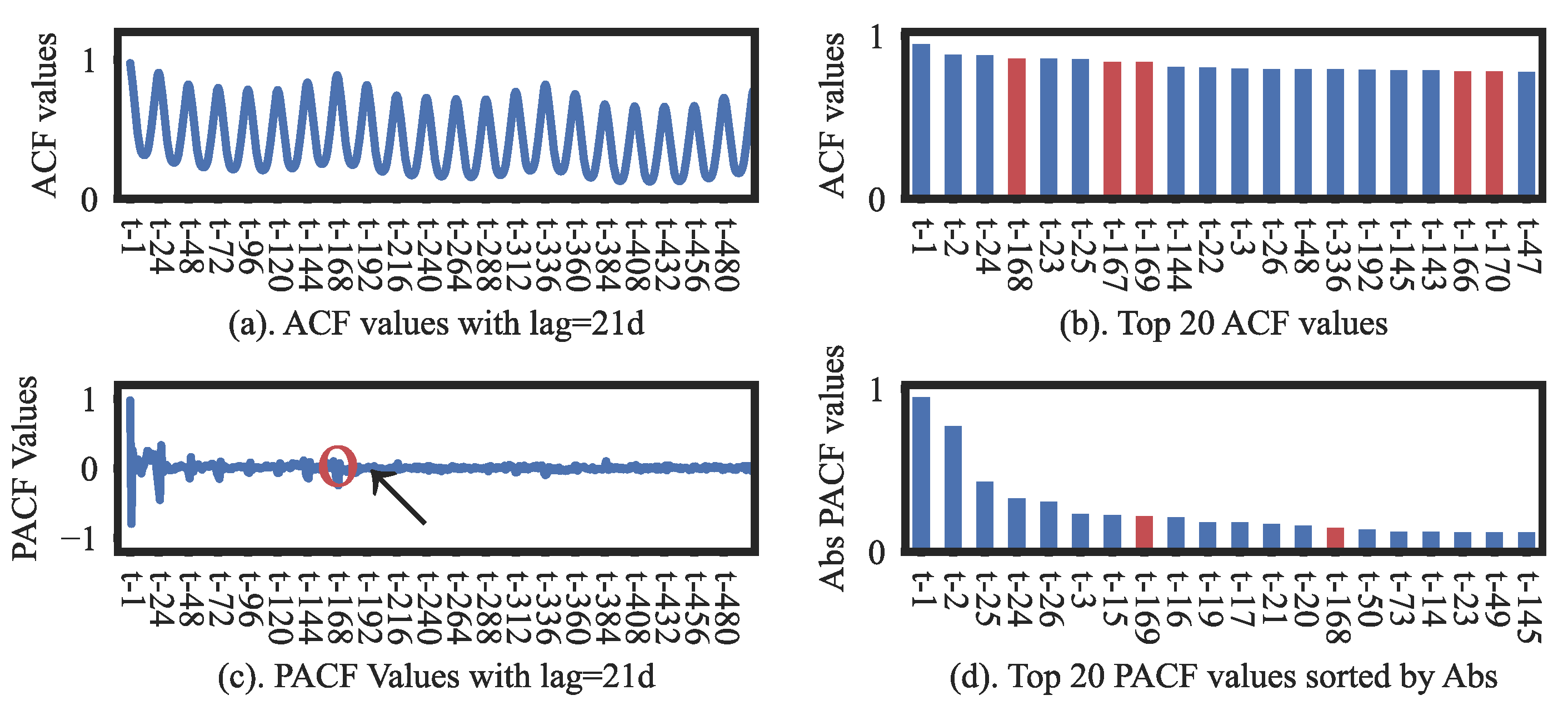 Energies 16 07962 g007 Energies 16 07962 g007