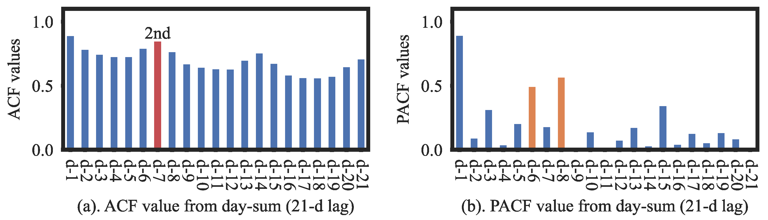 Energies 16 07962 g008 Energies 16 07962 g008