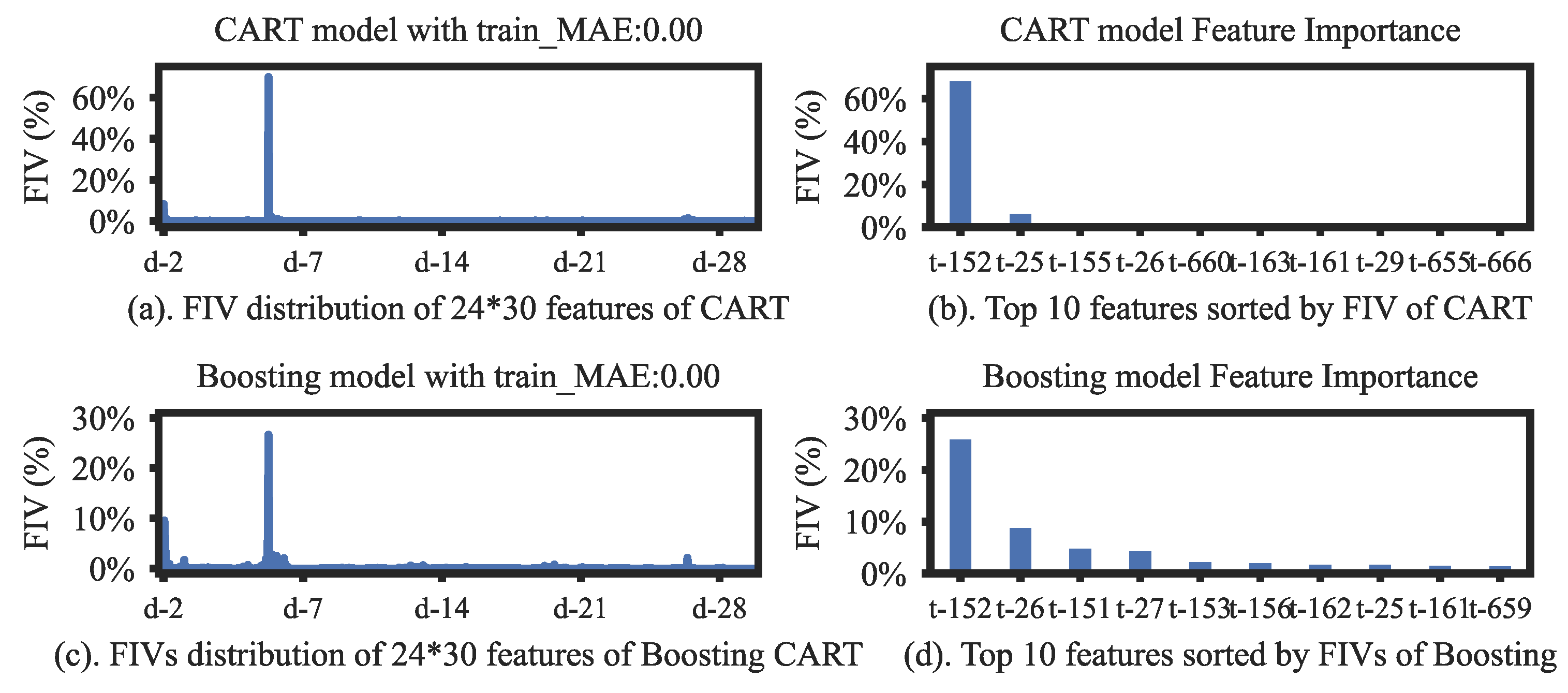 Energies 16 07962 g009 Energies 16 07962 g009