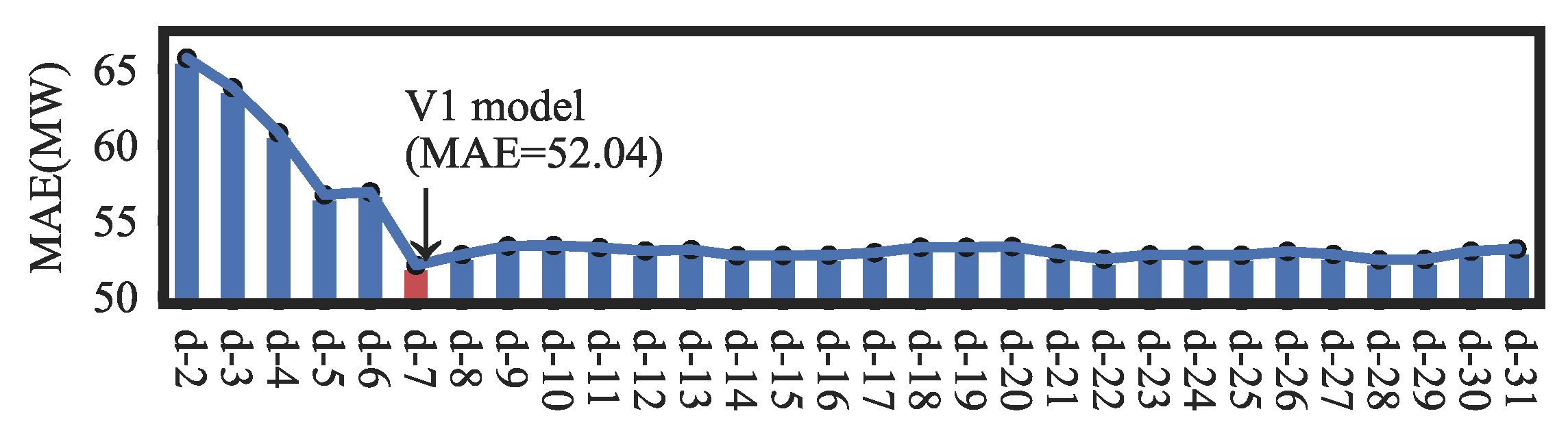 Energies 16 07962 g010 Energies 16 07962 g010