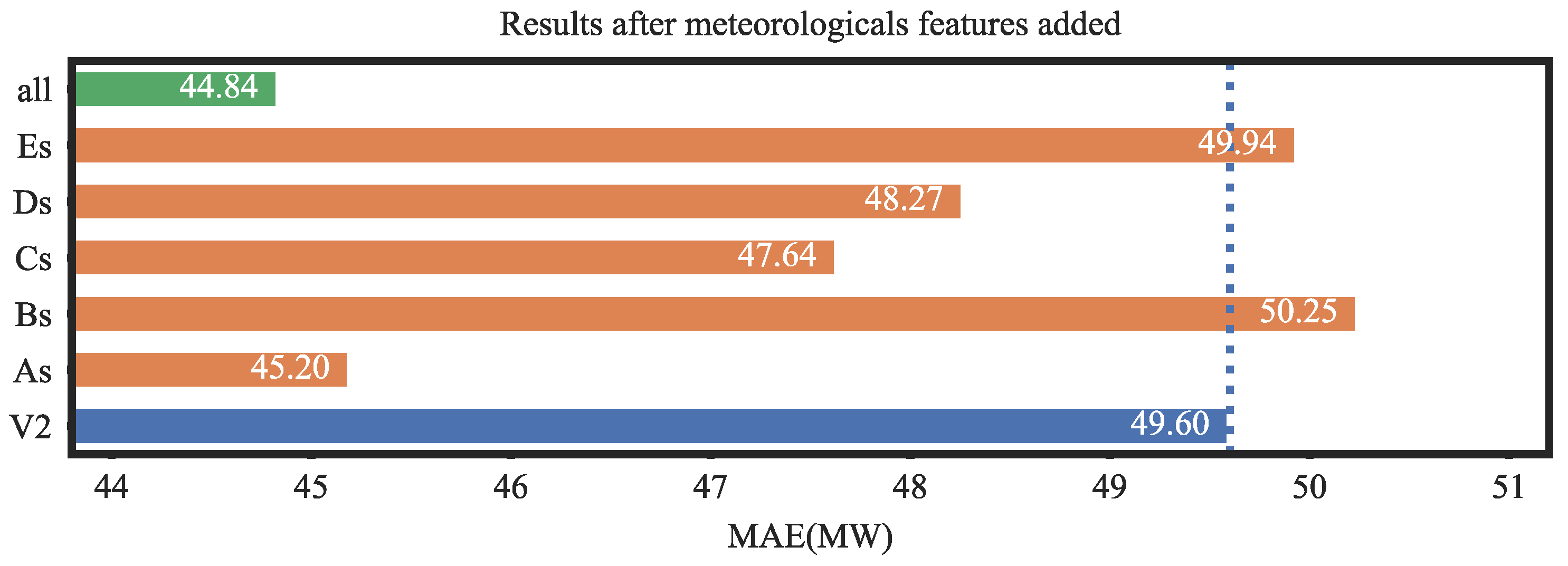 Energies 16 07962 g013 Energies 16 07962 g013