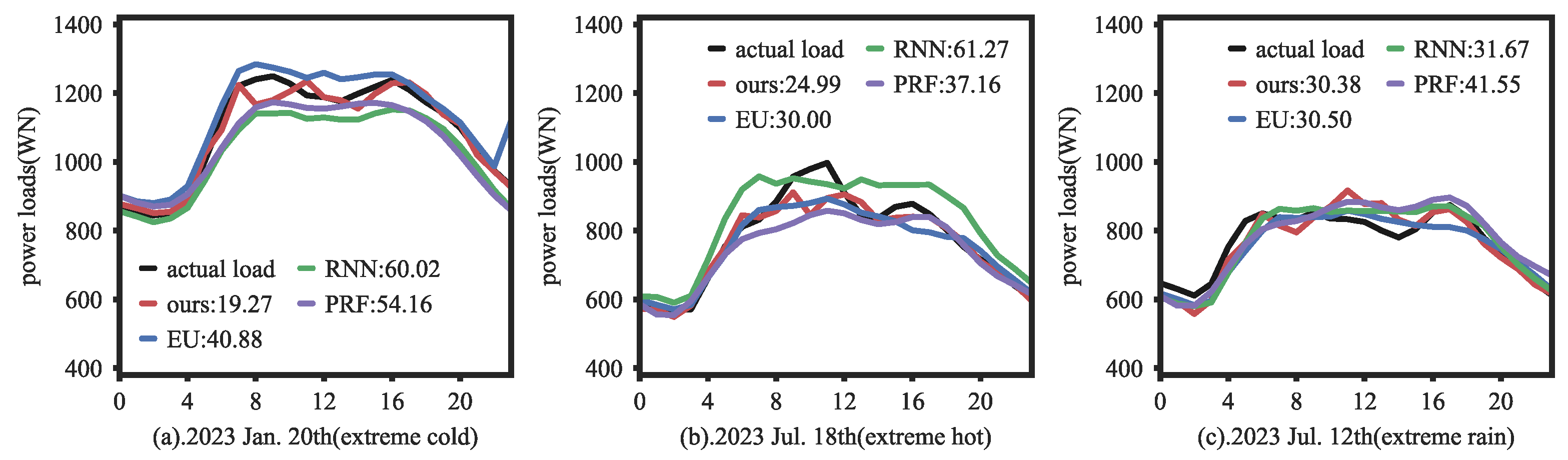 Energies 16 07962 g023 Energies 16 07962 g023