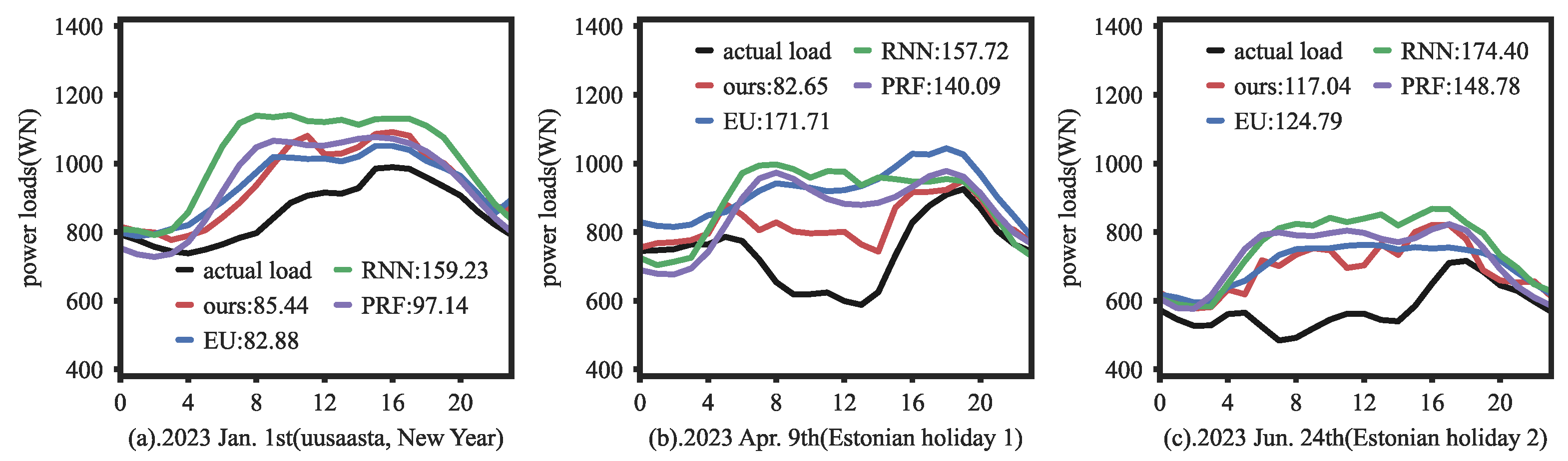 Energies 16 07962 g024 Energies 16 07962 g024