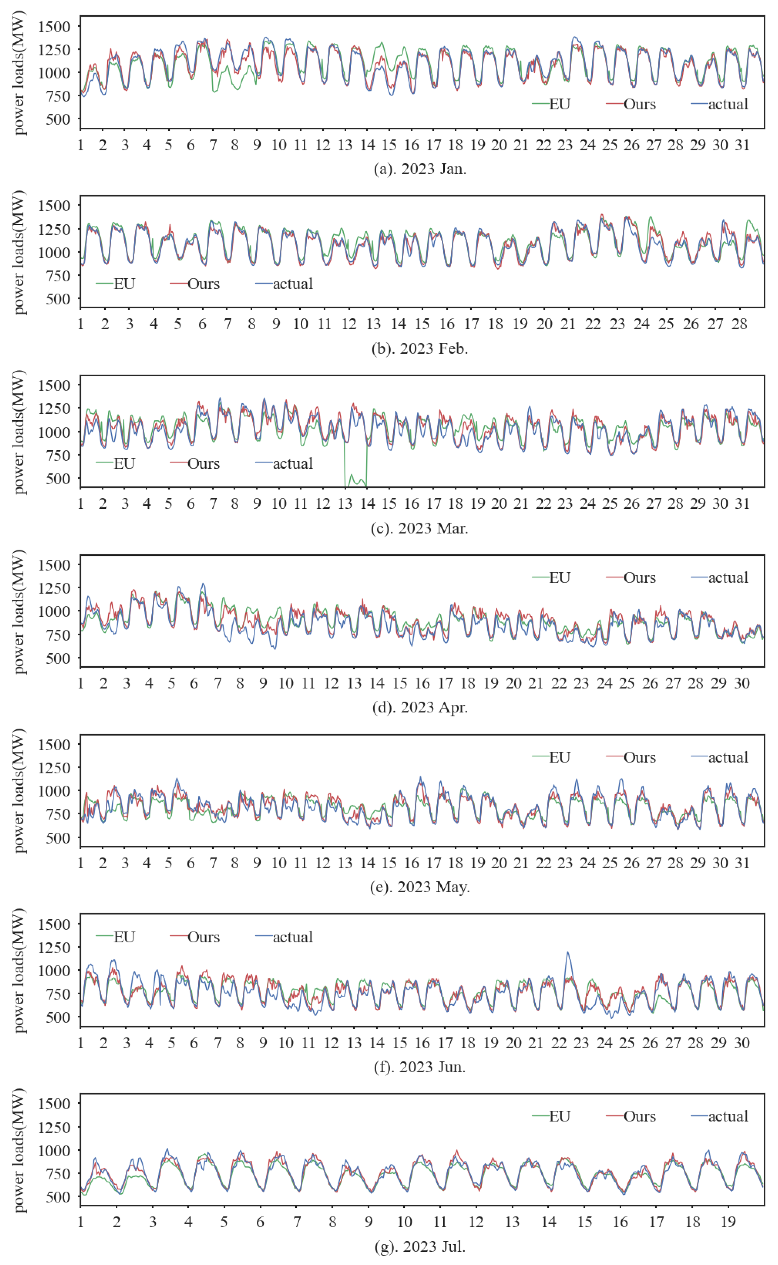 Energies 16 07962 g0a1 Energies 16 07962 g0a1