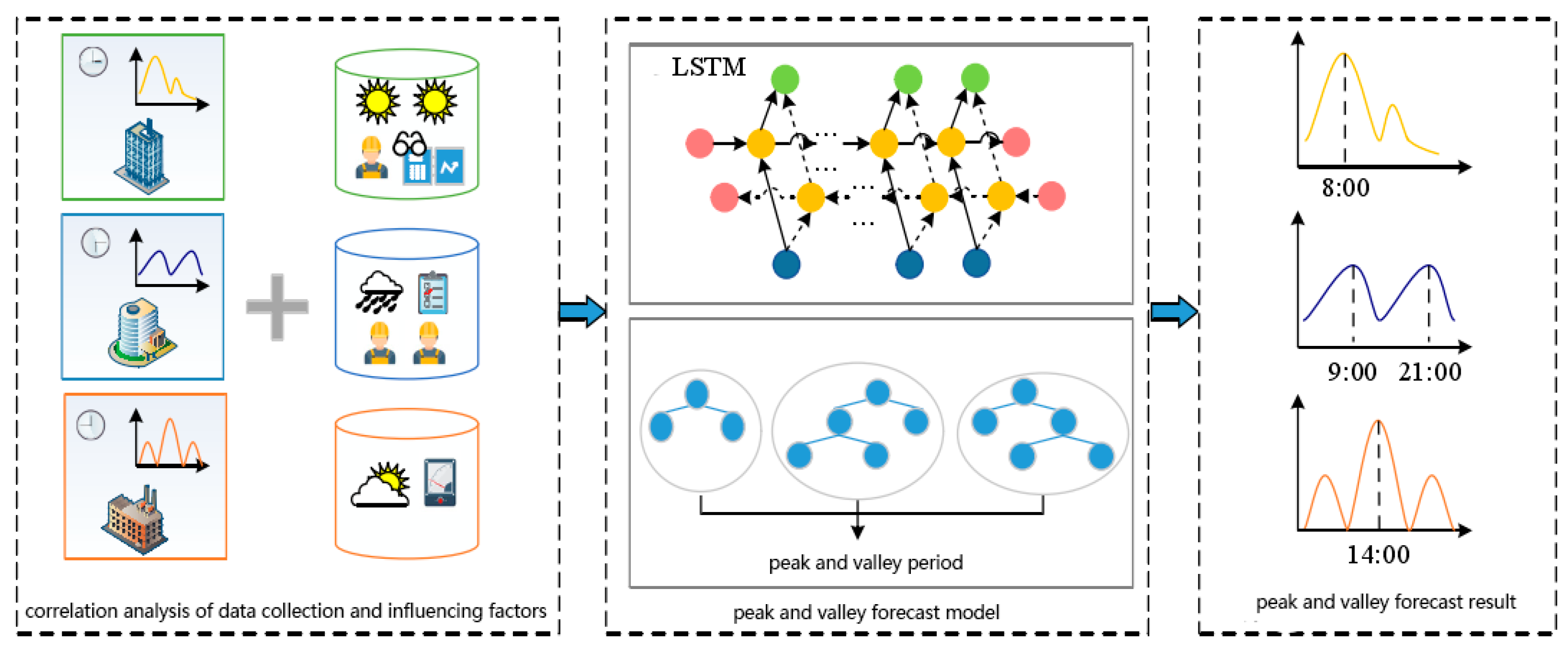 Energies 16 07964 g002