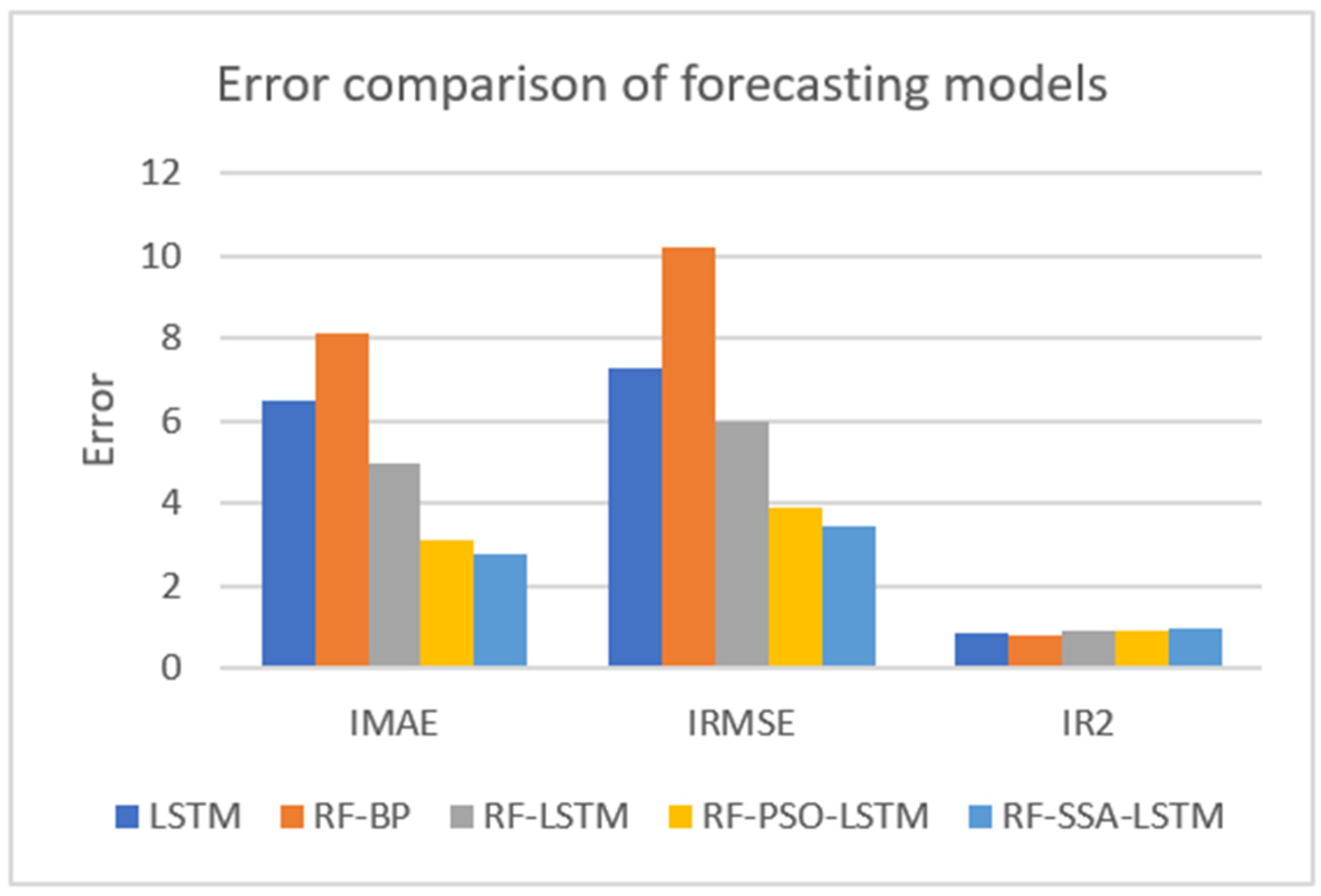 Energies 16 07964 g010