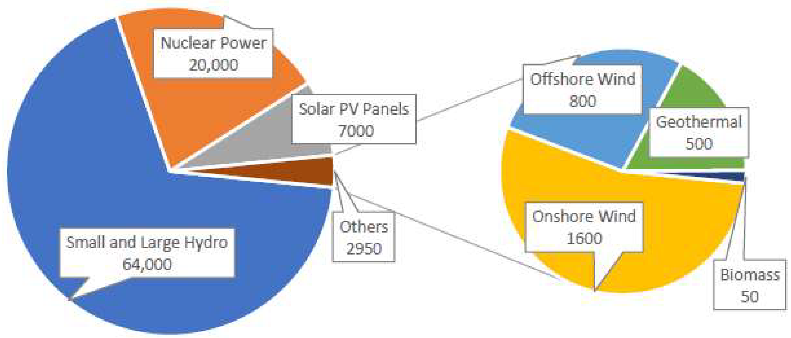 Energies 16 07966 g002