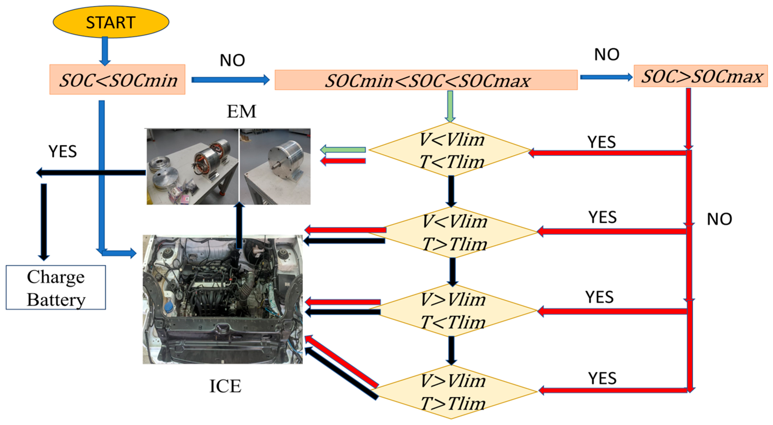 Energies 16 07970 g002