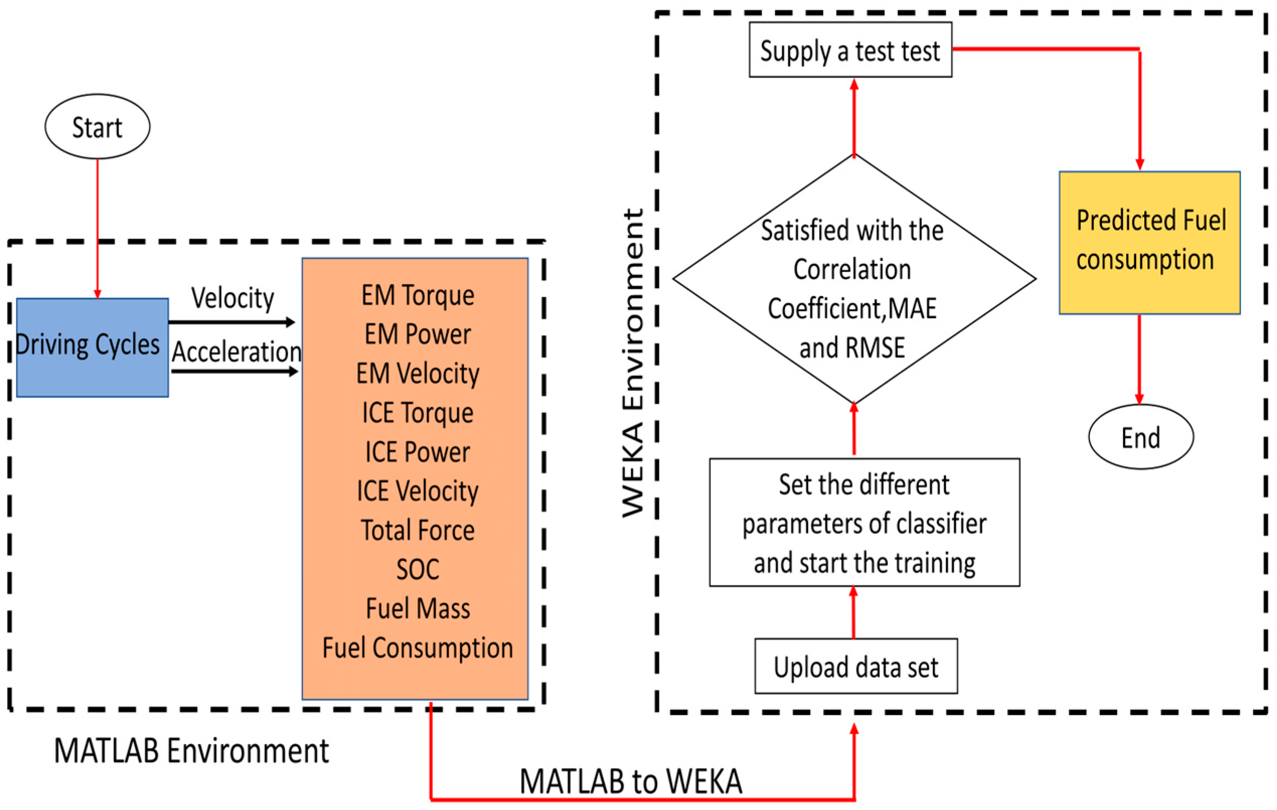 Energies 16 07970 g003