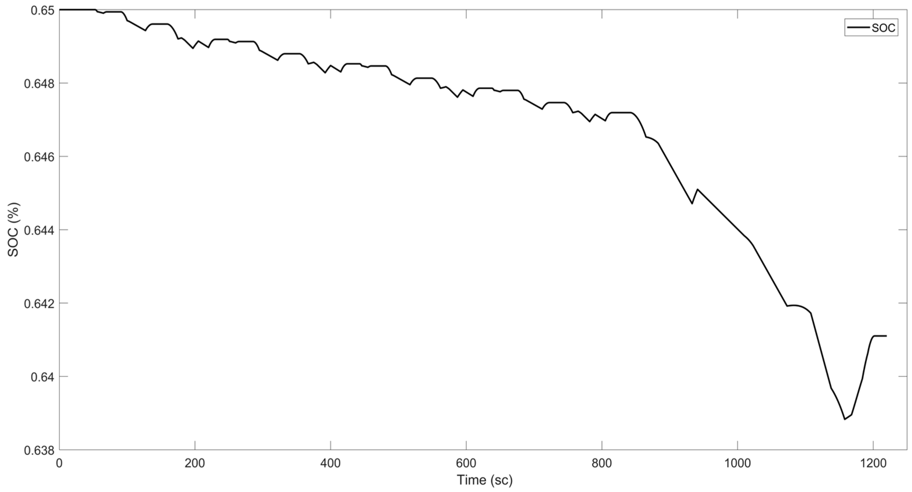 Energies 16 07970 g006