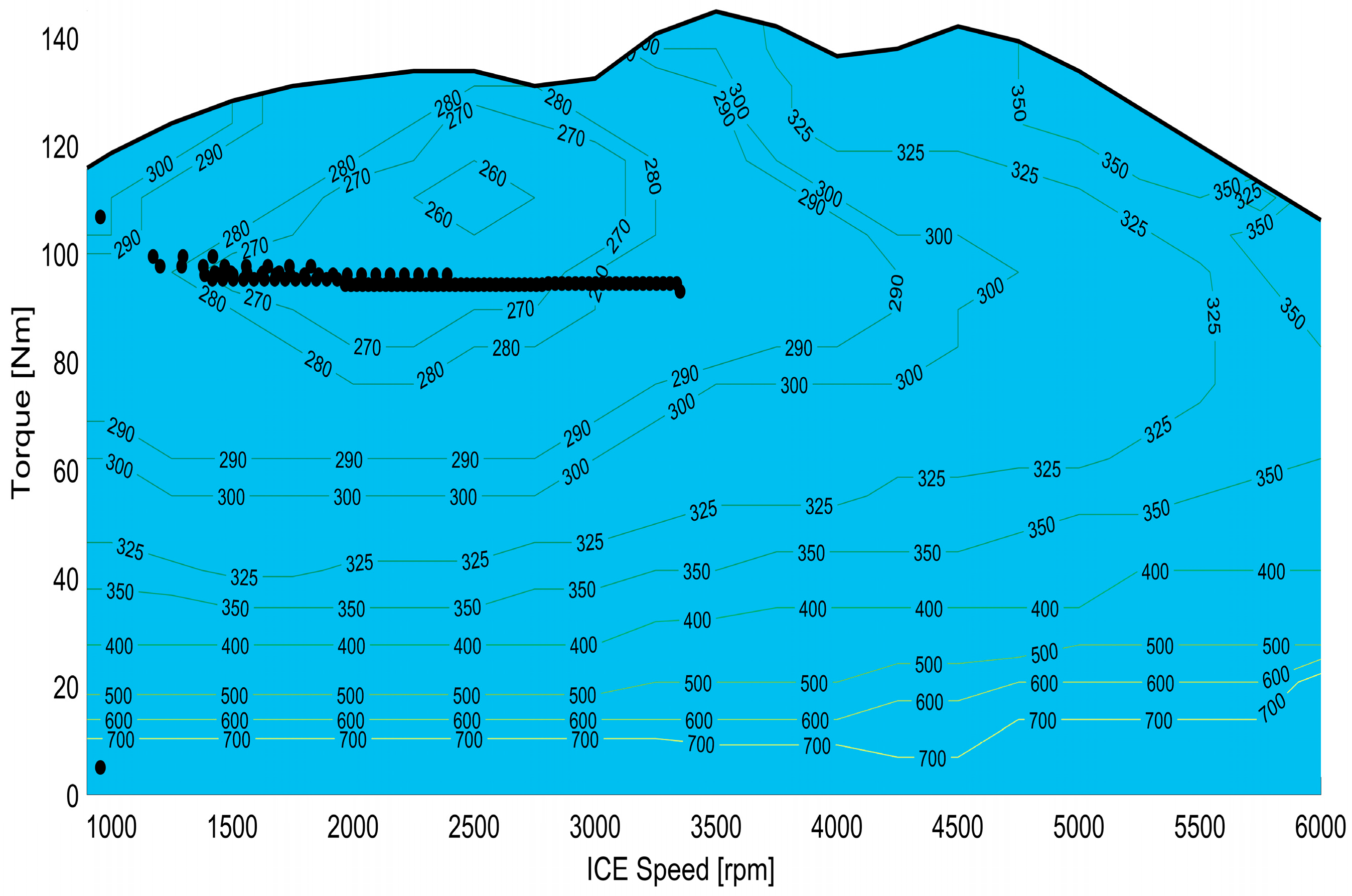 Energies 16 07970 g009