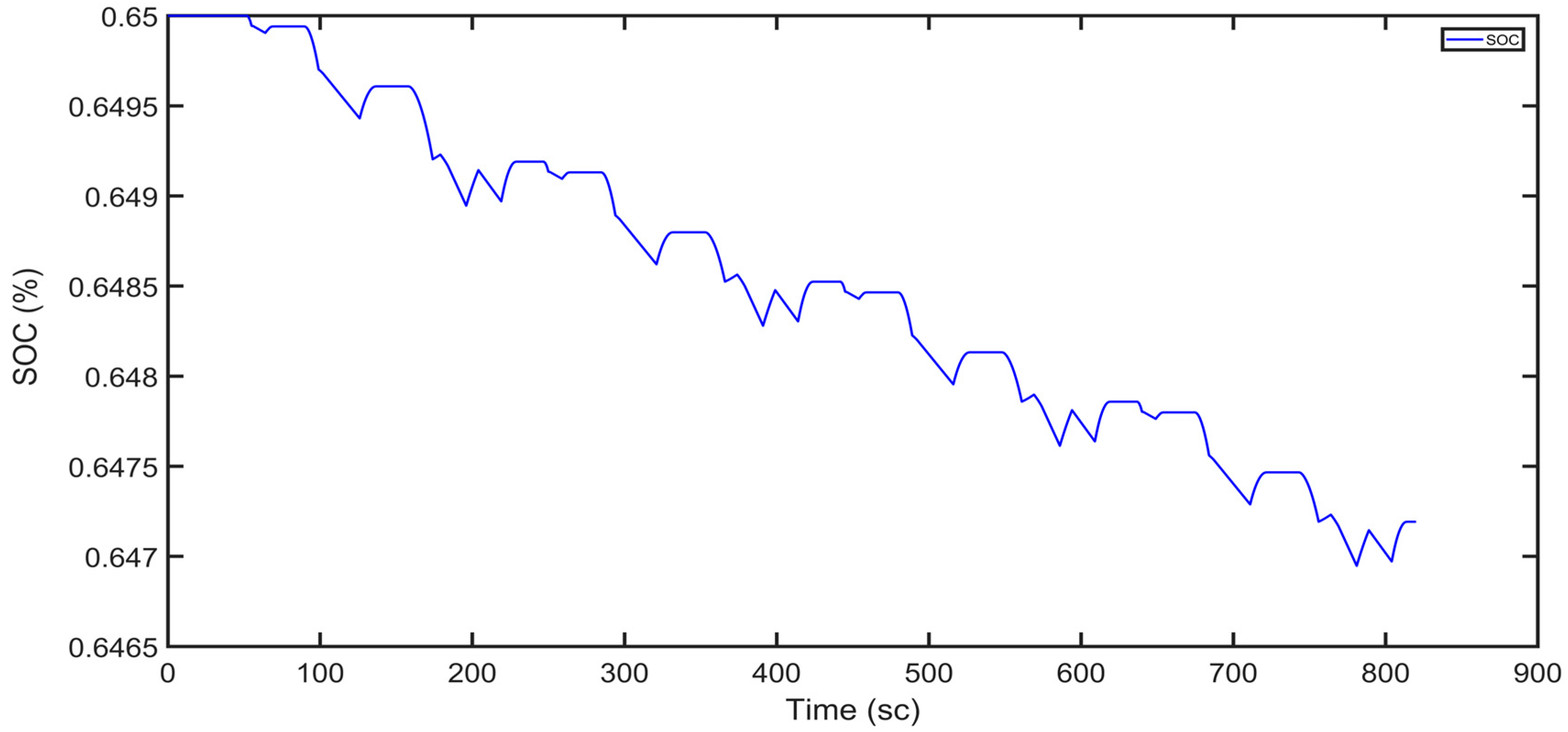 Energies 16 07970 g011