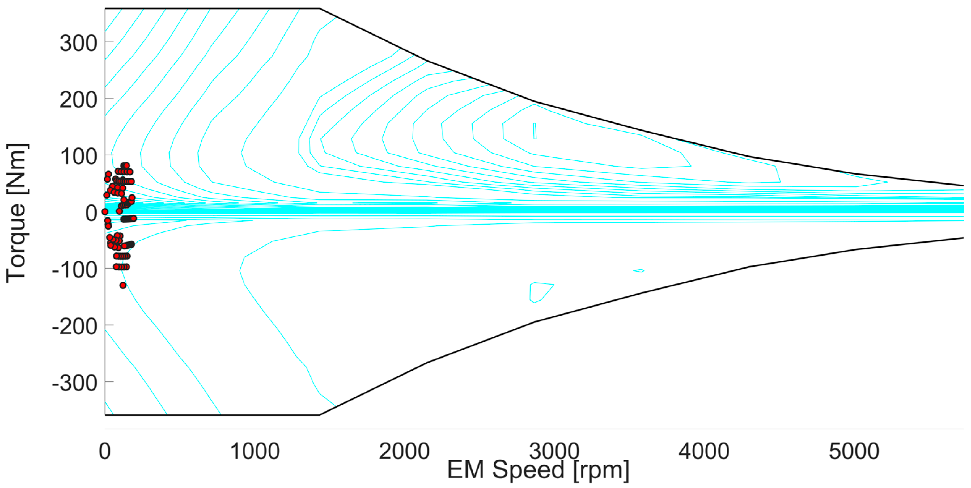 Energies 16 07970 g013