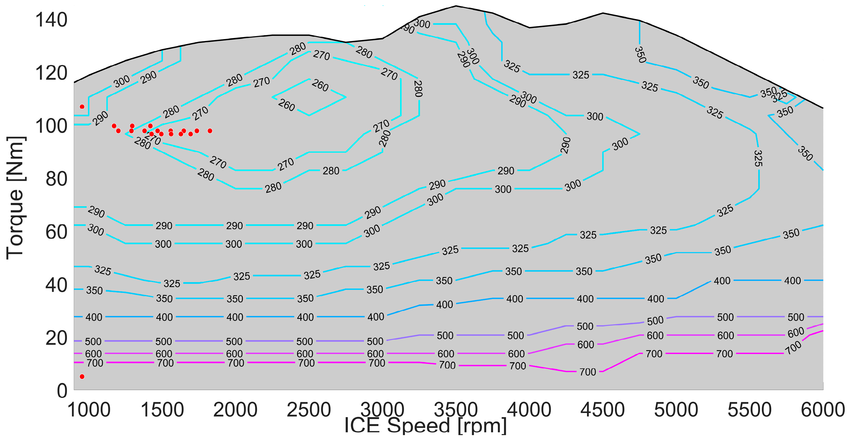 Energies 16 07970 g014
