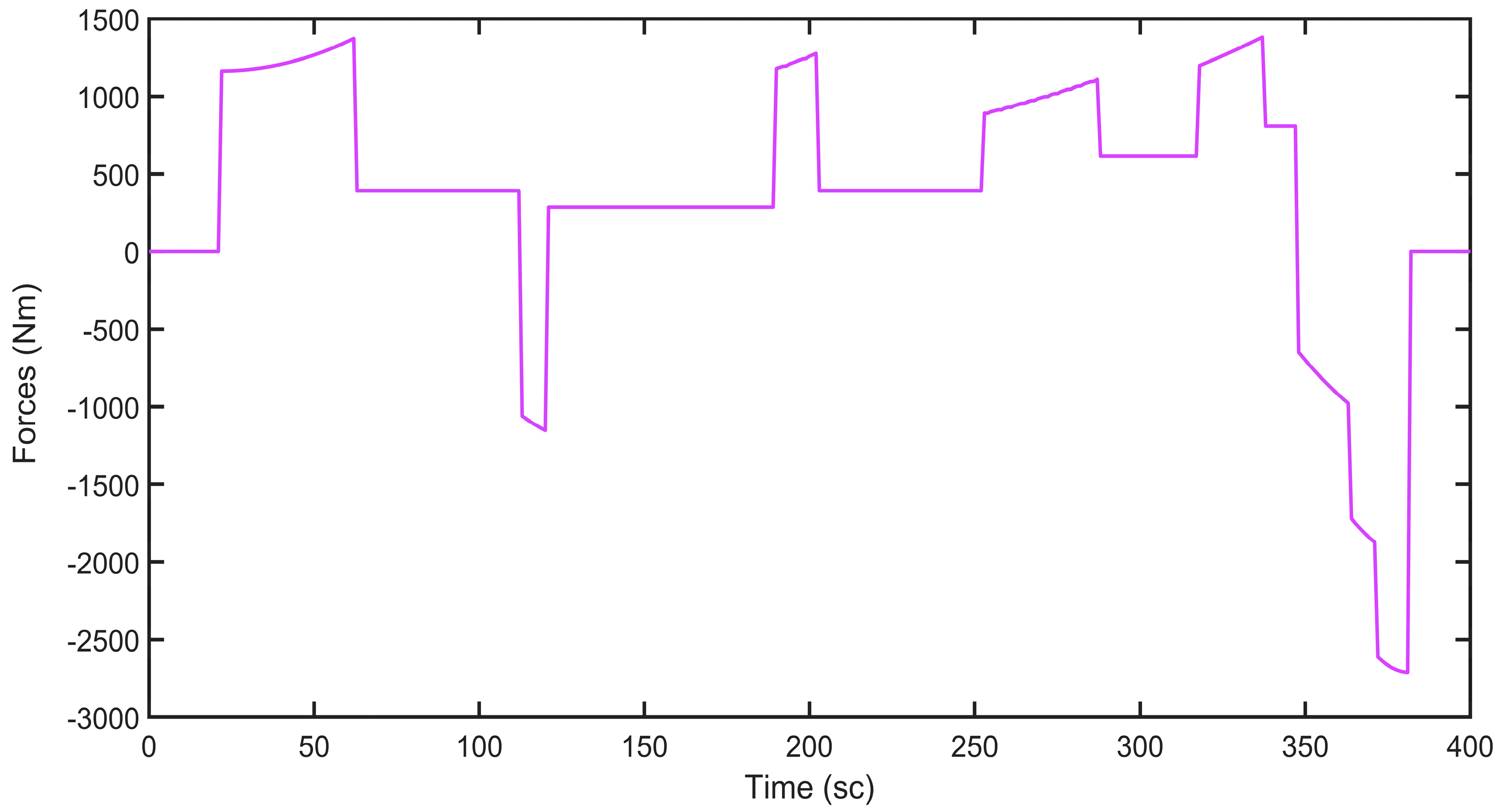 Energies 16 07970 g015