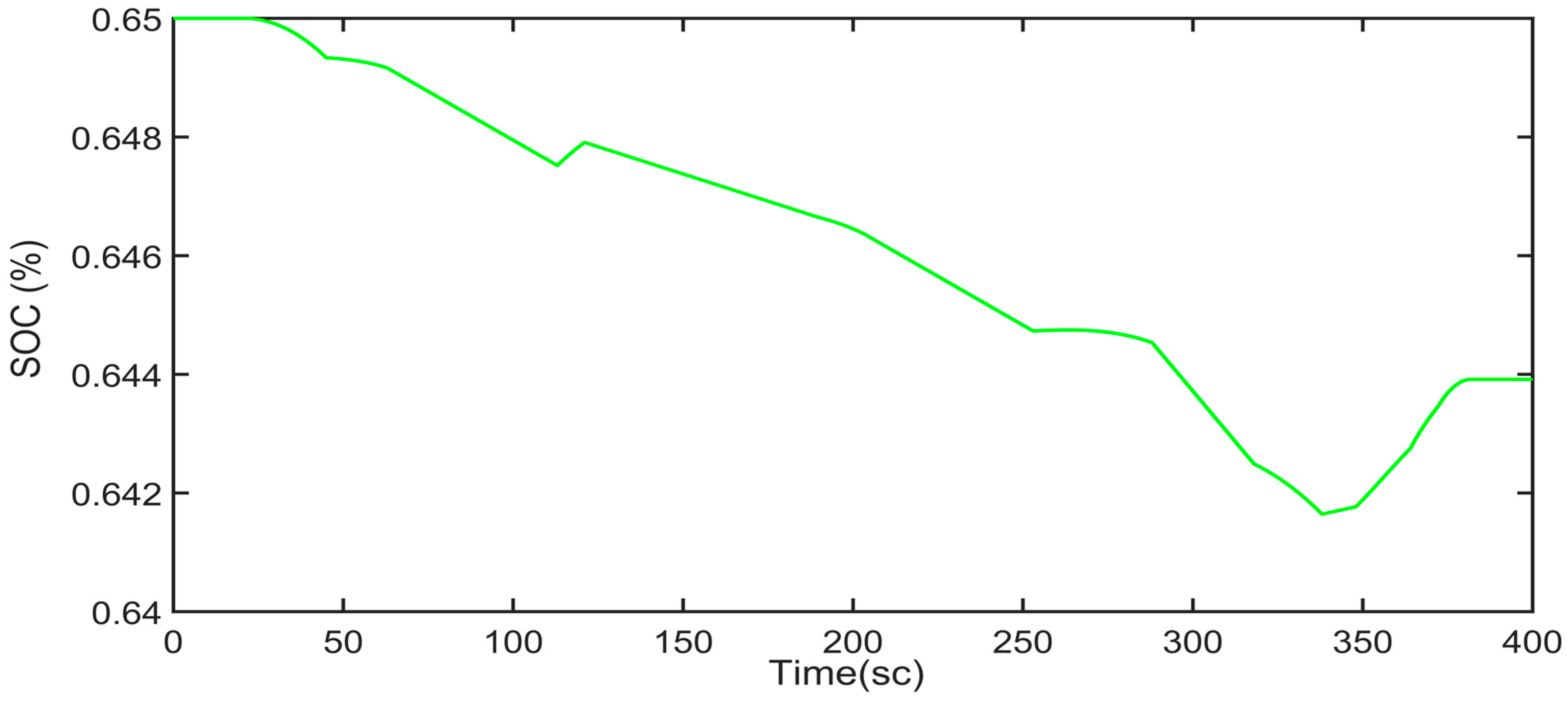 Energies 16 07970 g016