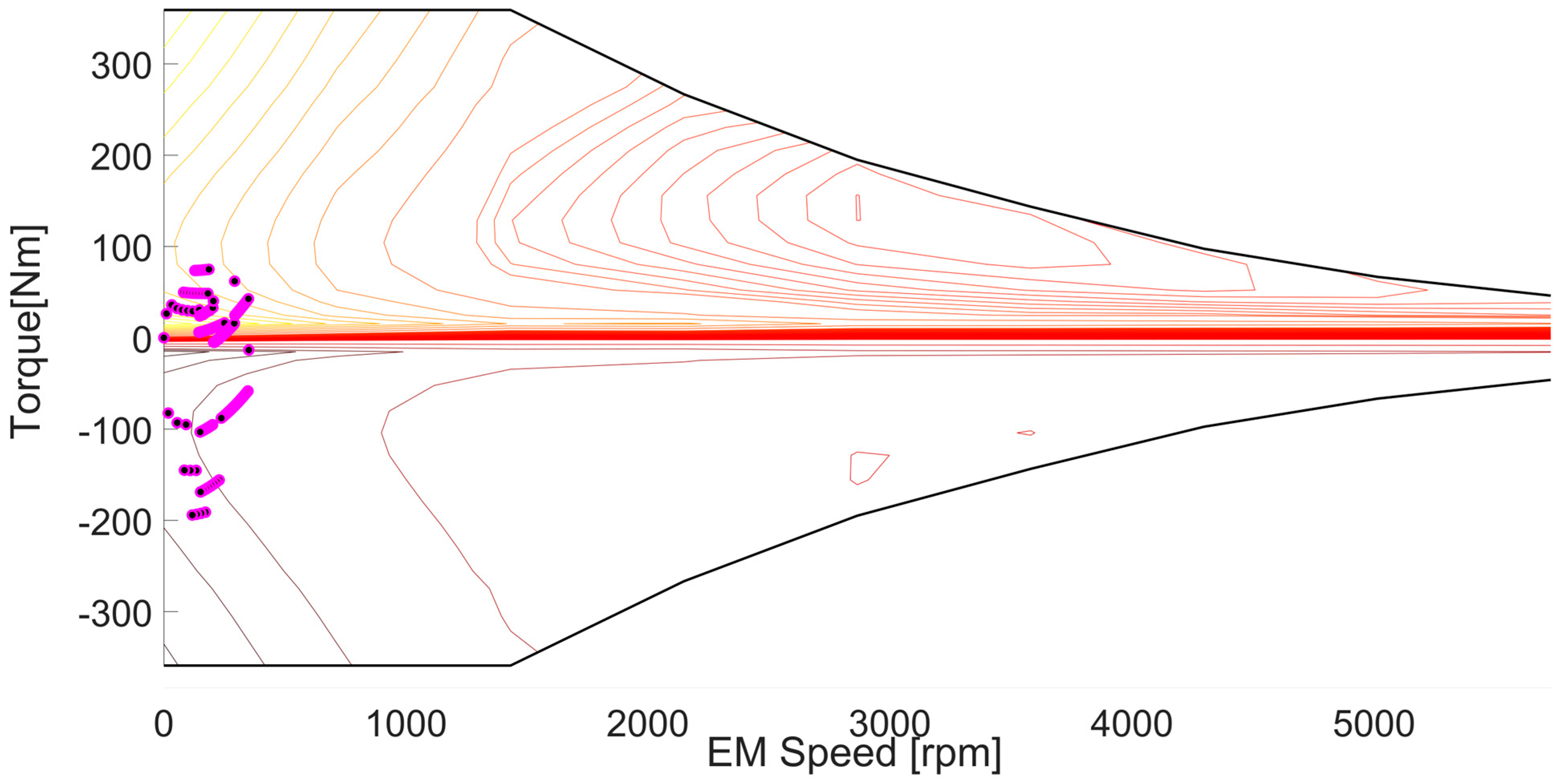 Energies 16 07970 g018