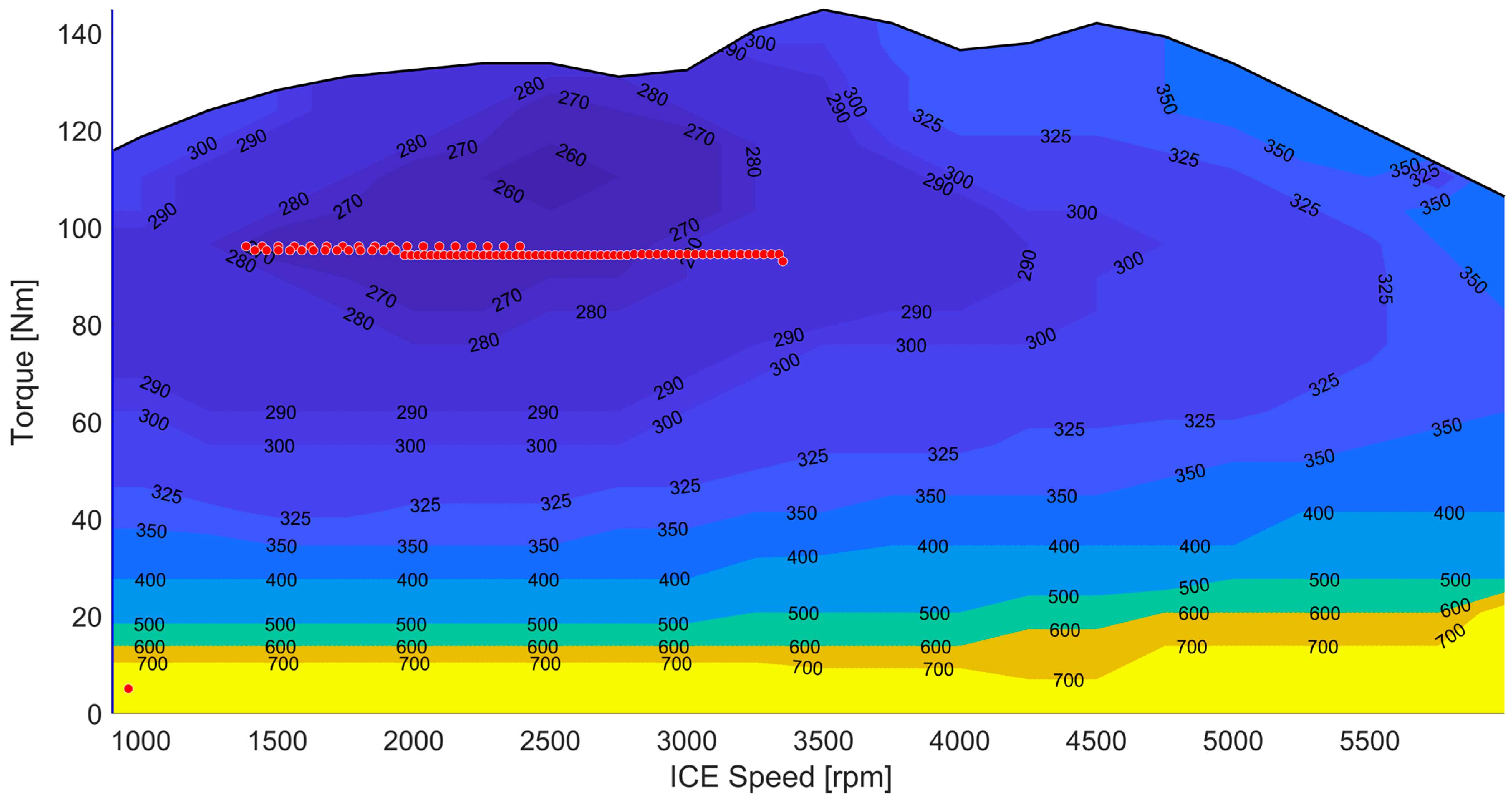 Energies 16 07970 g019