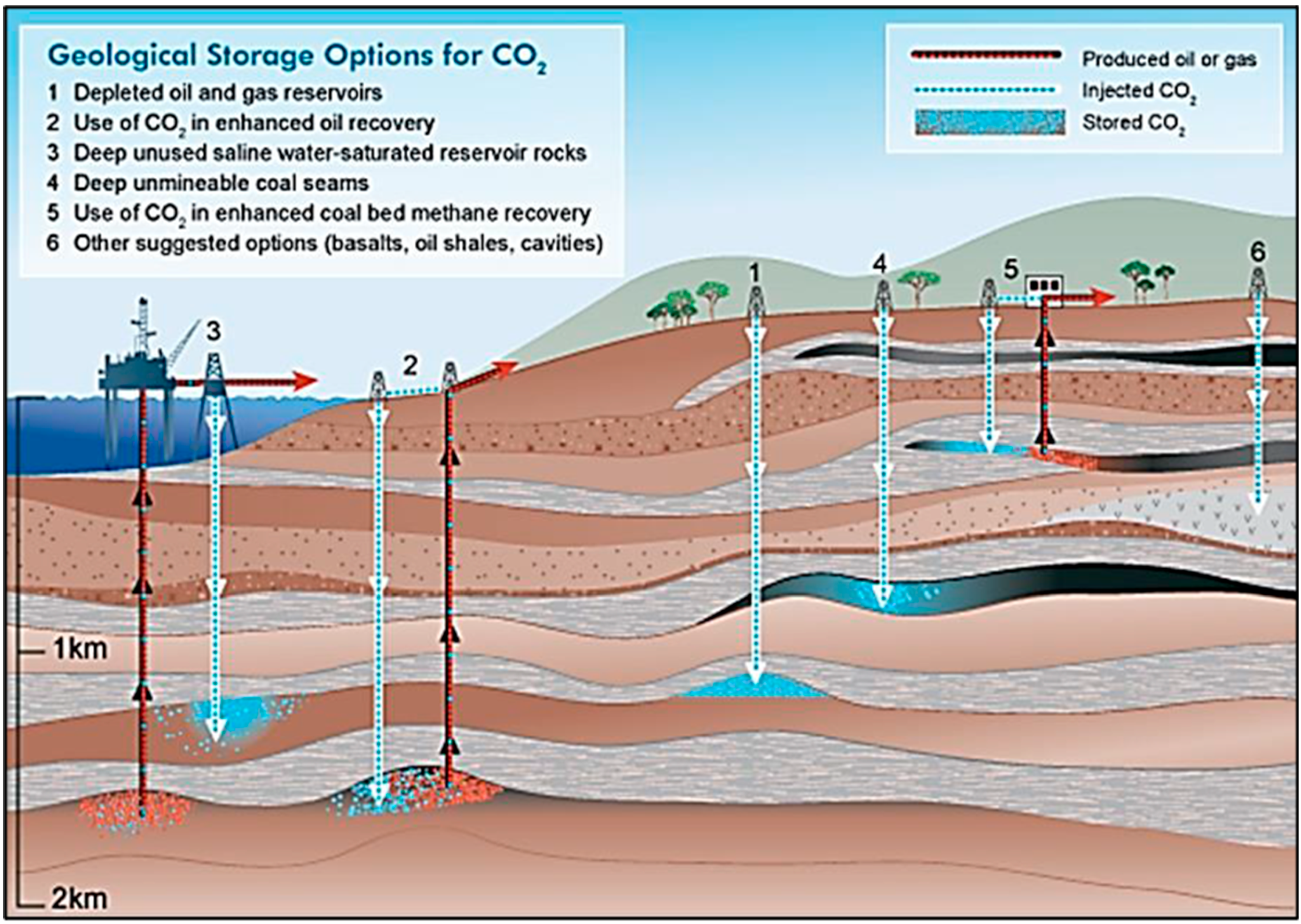 Energies 16 07971 g002 Energies 16 07971 g002