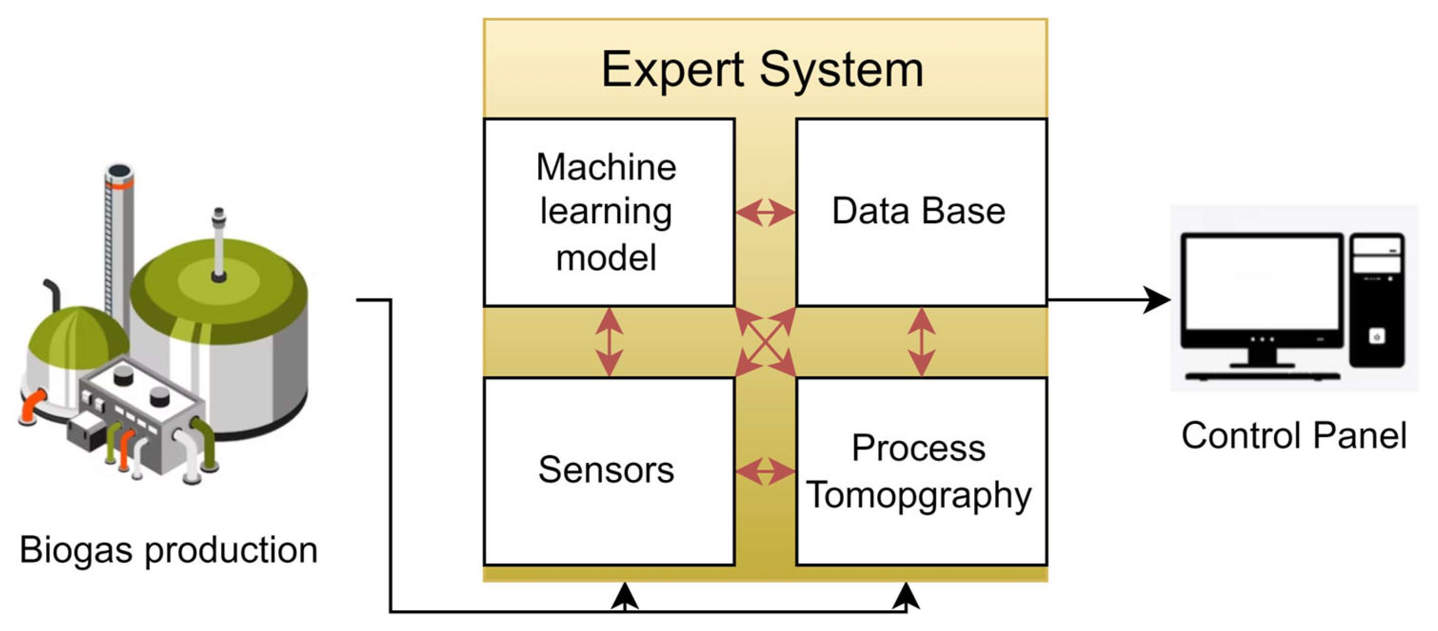 Energies 16 07972 g002