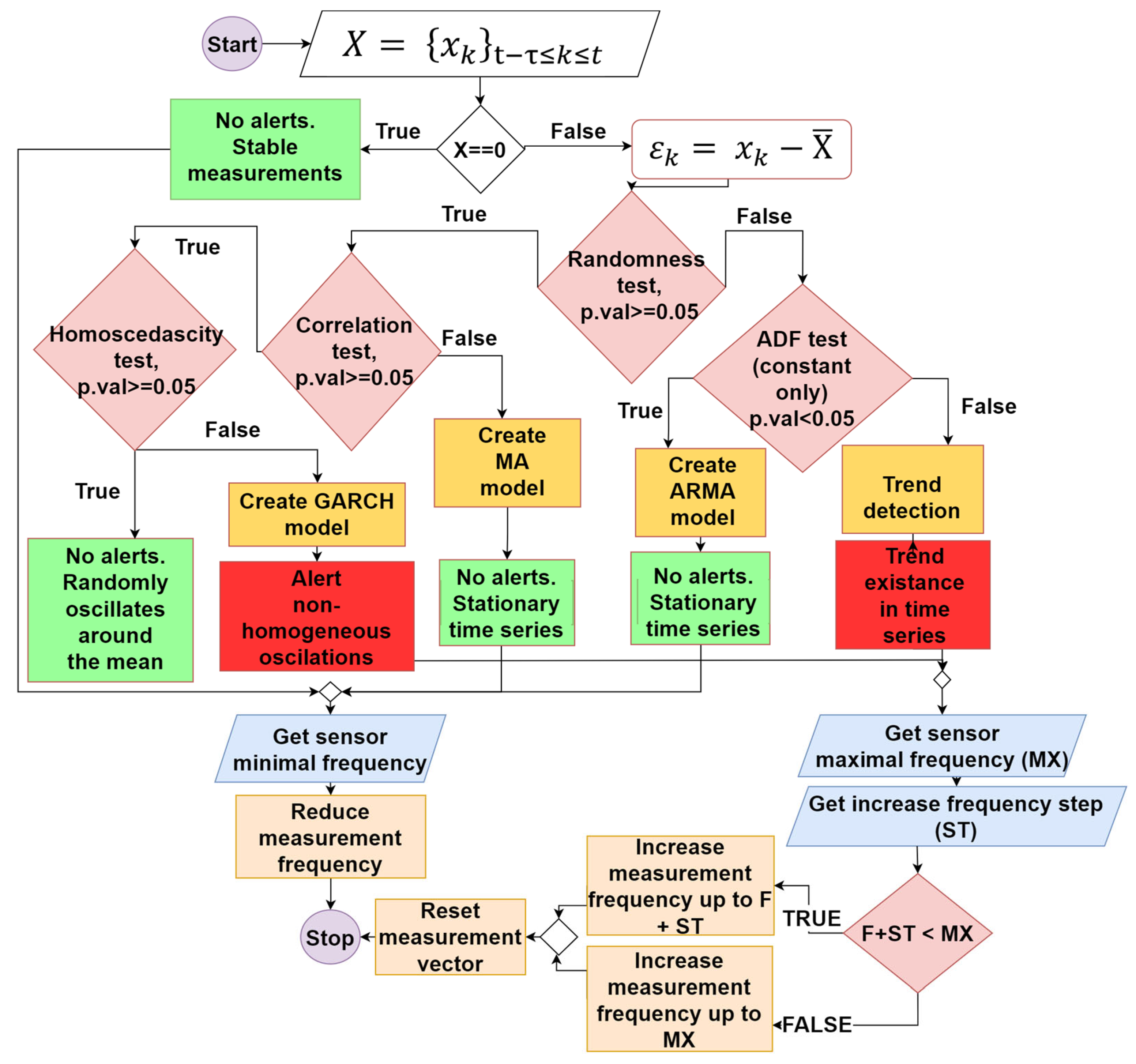 Energies 16 07972 g003