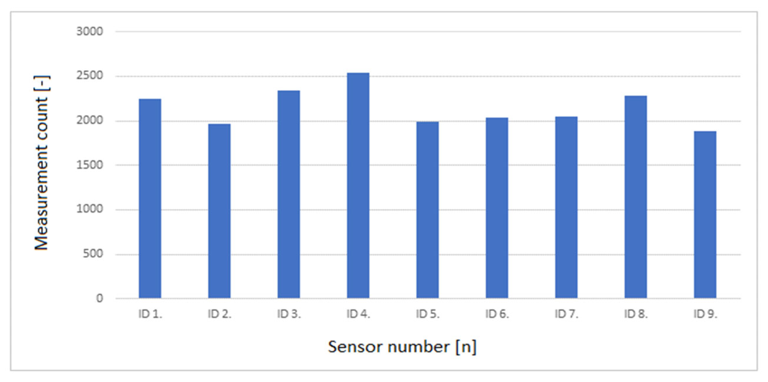 Energies 16 07972 g006