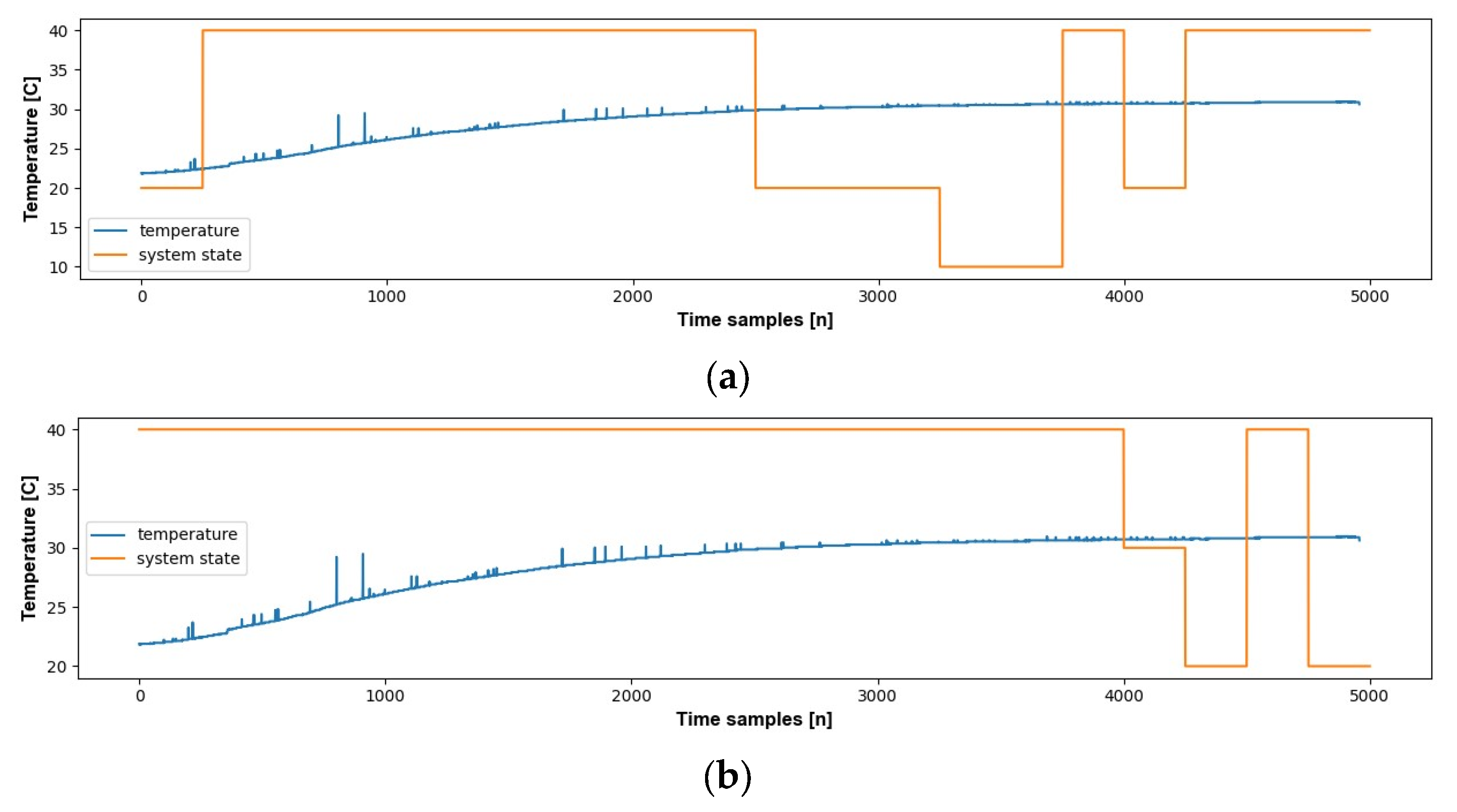 Energies 16 07972 g011a