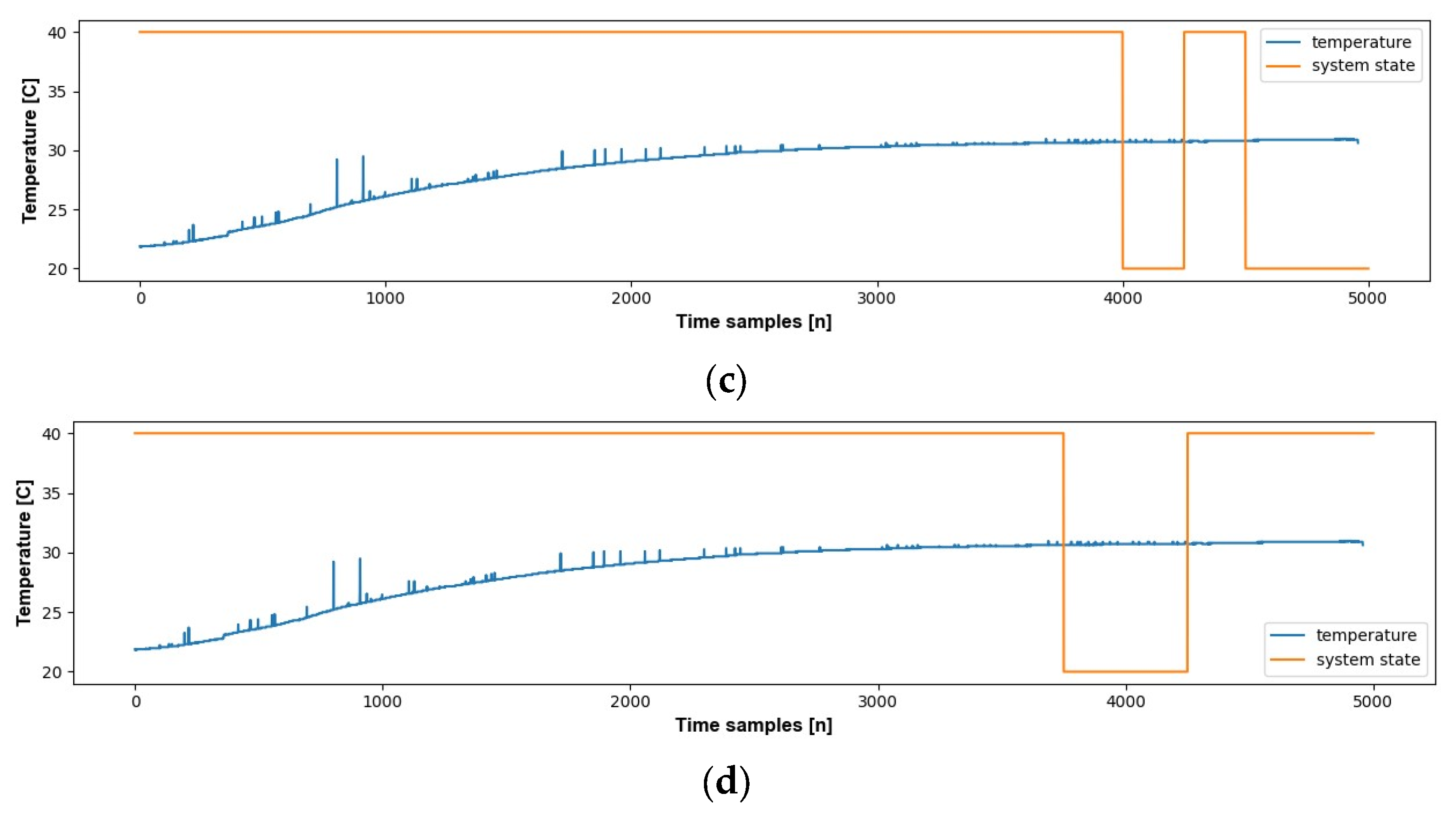 Energies 16 07972 g011b