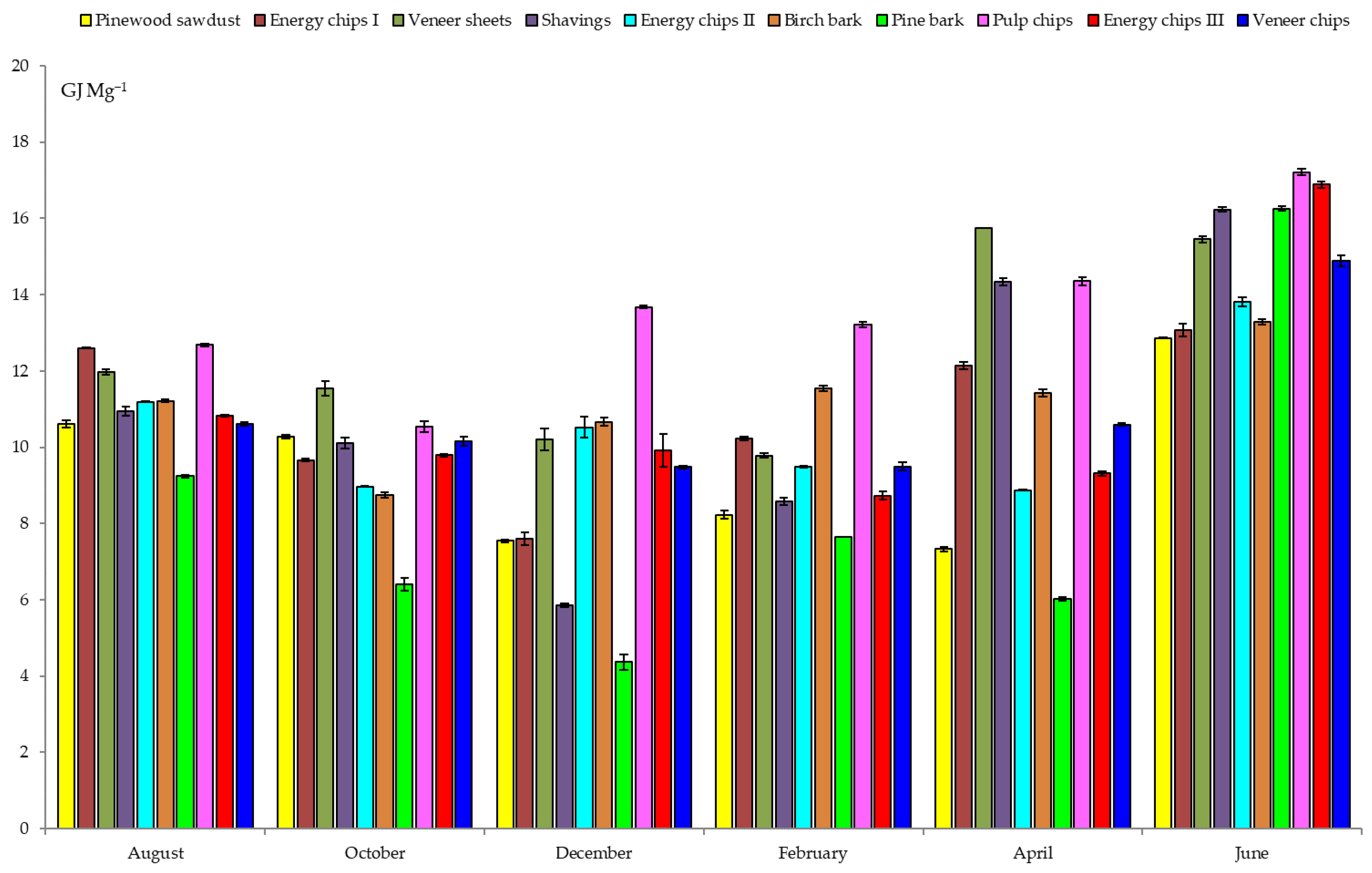 Energies 16 07973 g007 Energies 16 07973 g007