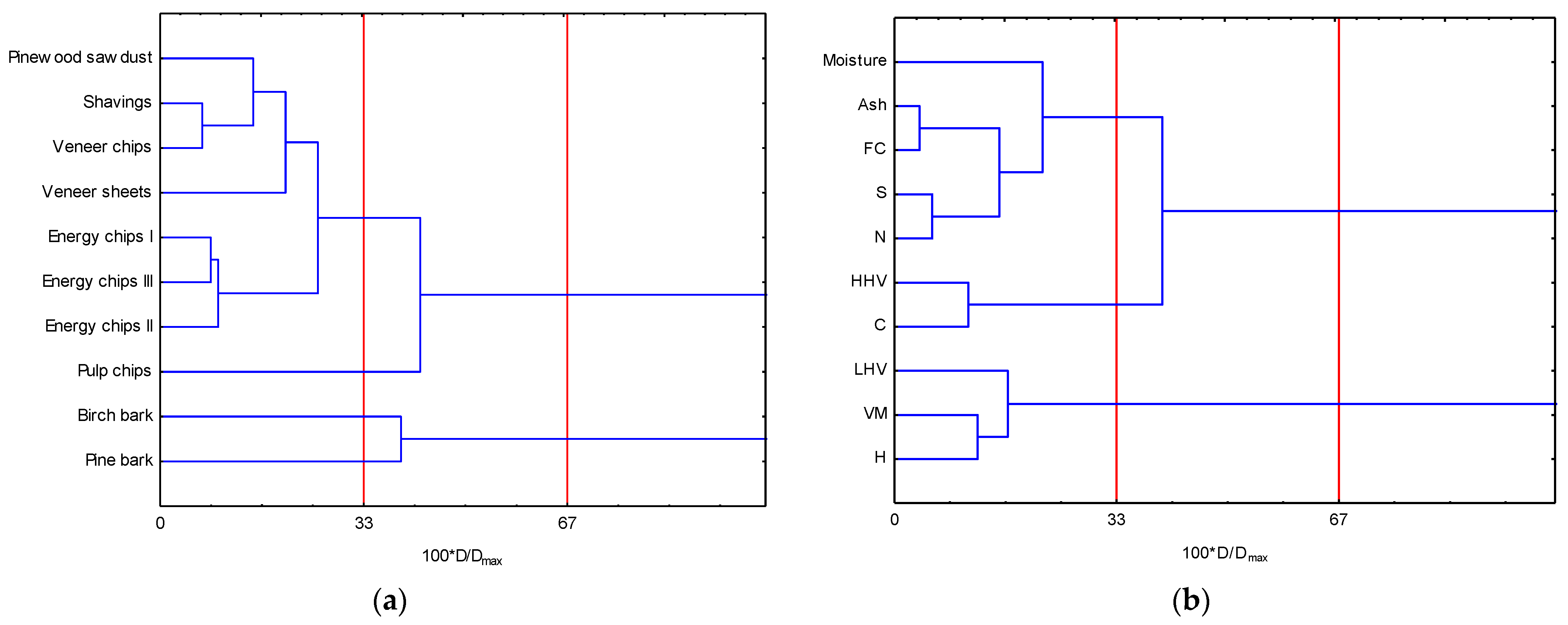Energies 16 07973 g012 Energies 16 07973 g012