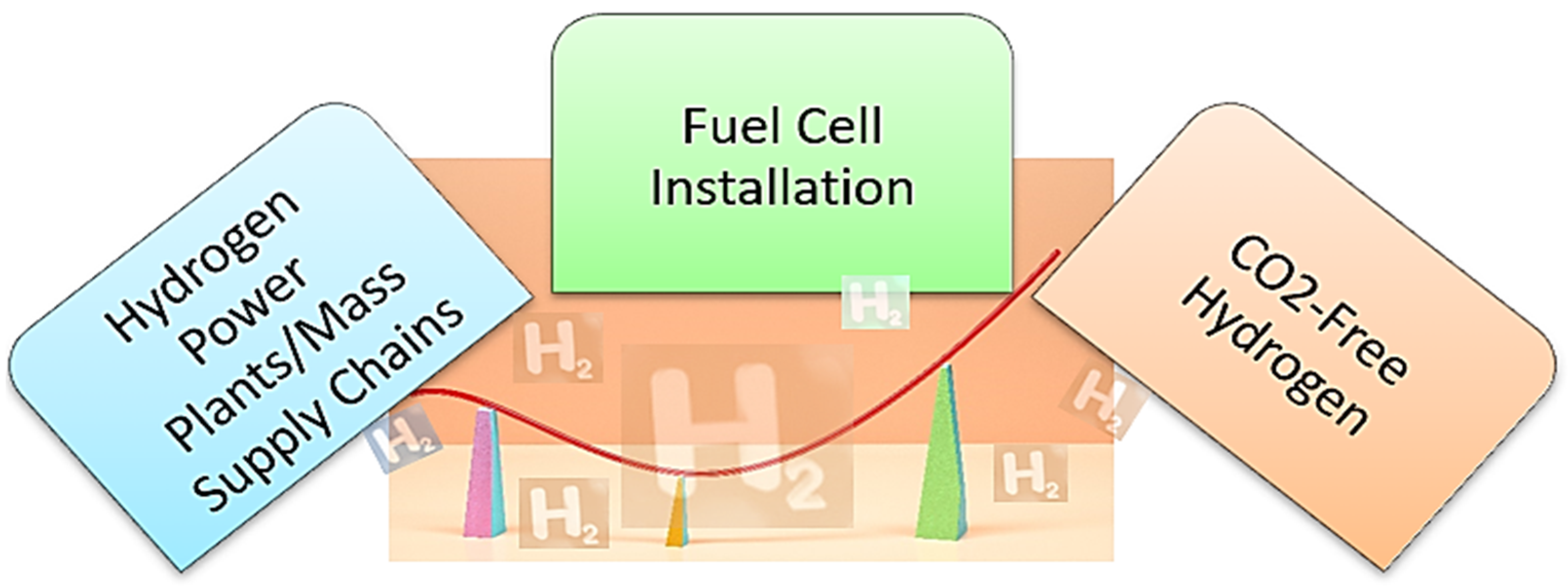 Energies 16 07975 g004
