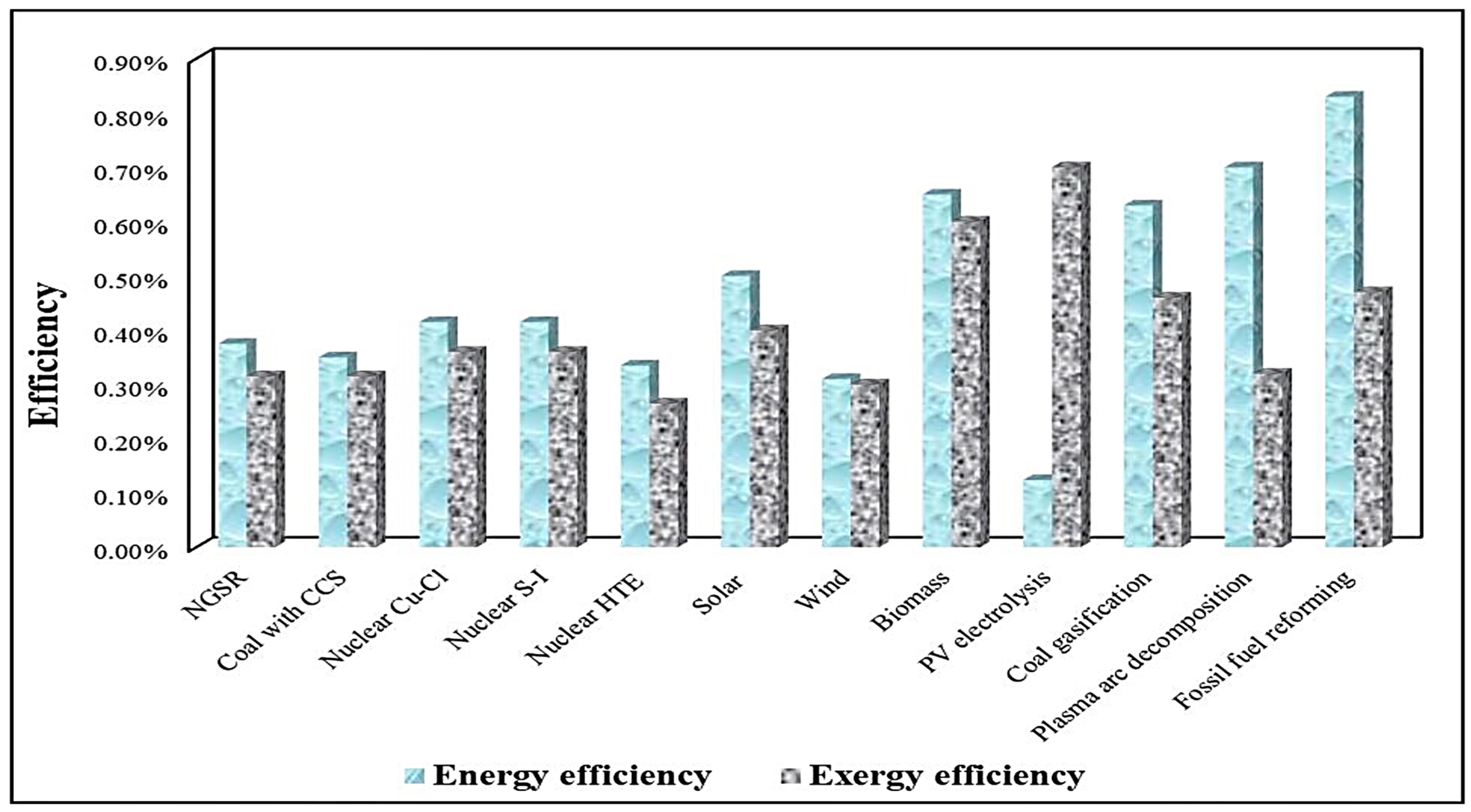 Energies 16 07975 g006