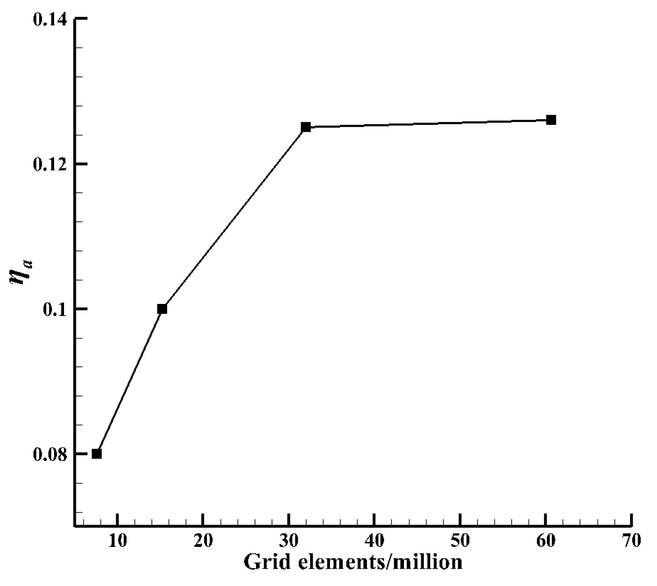 Energies 16 07976 g010