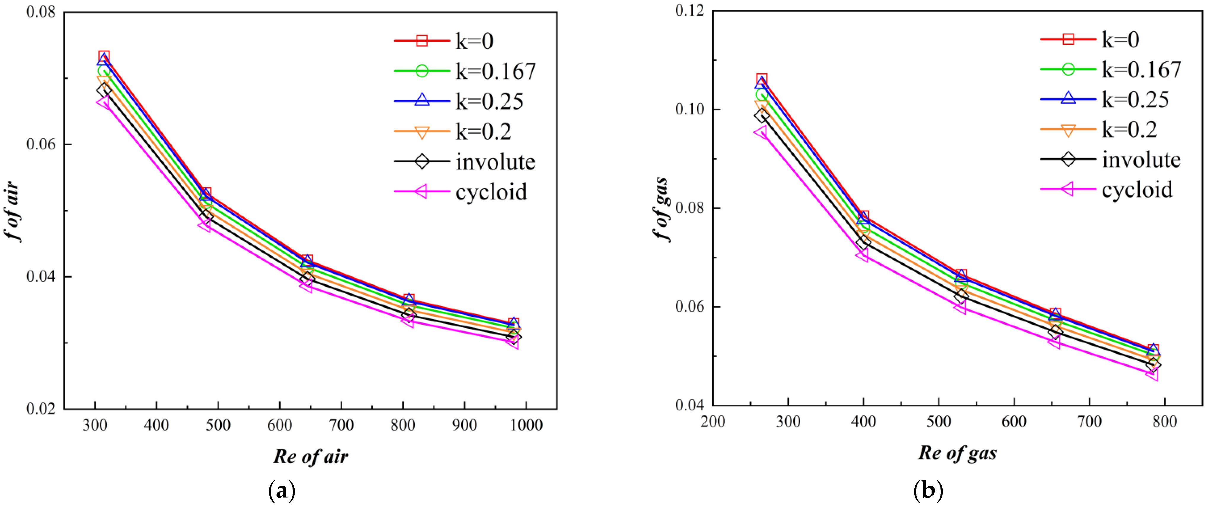 Energies 16 07977 g009